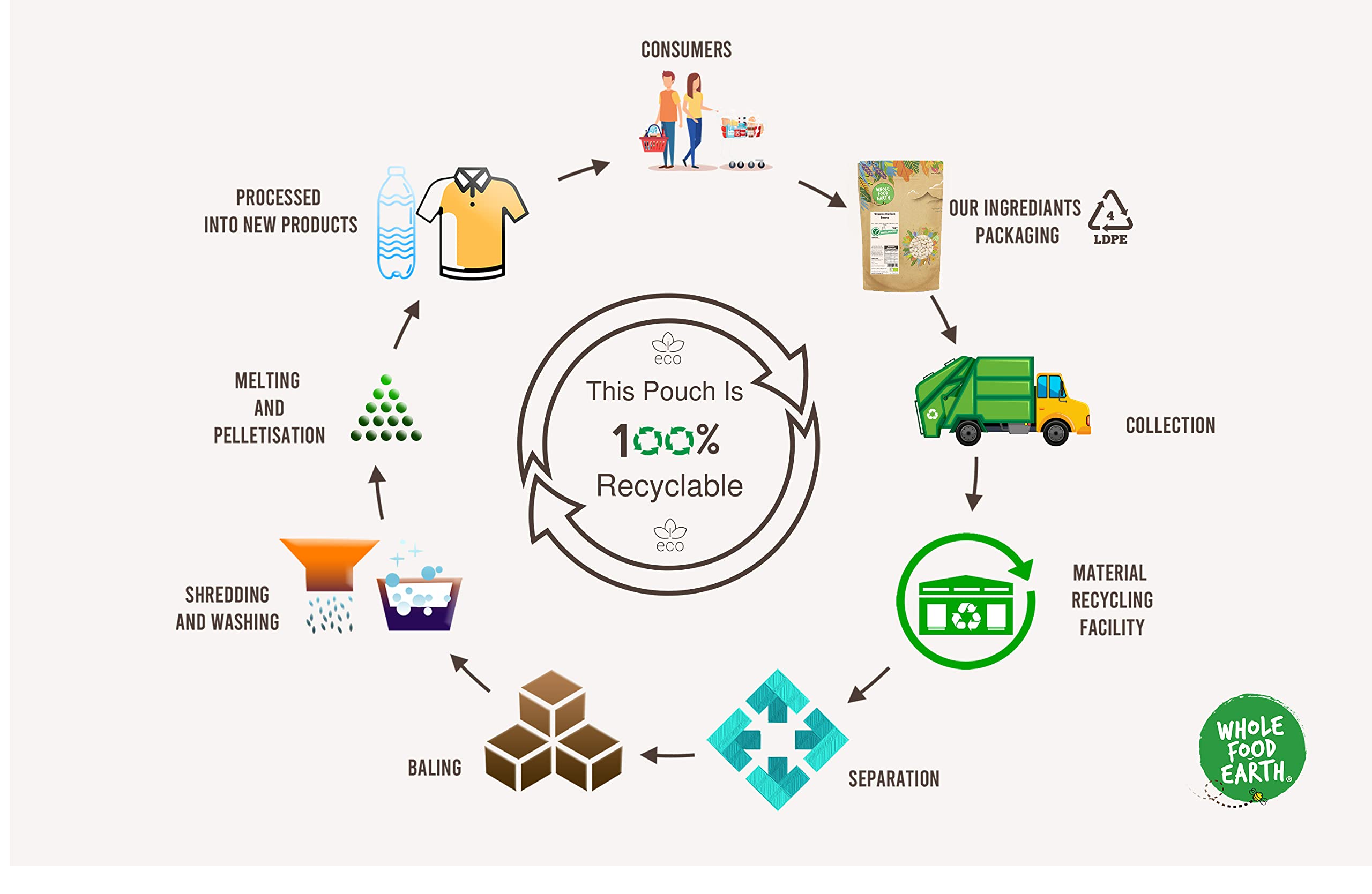 Wholefood Earth Jumbo Oats 1 kg | GMO Free | High Fibre | Vegan & Dairy Free