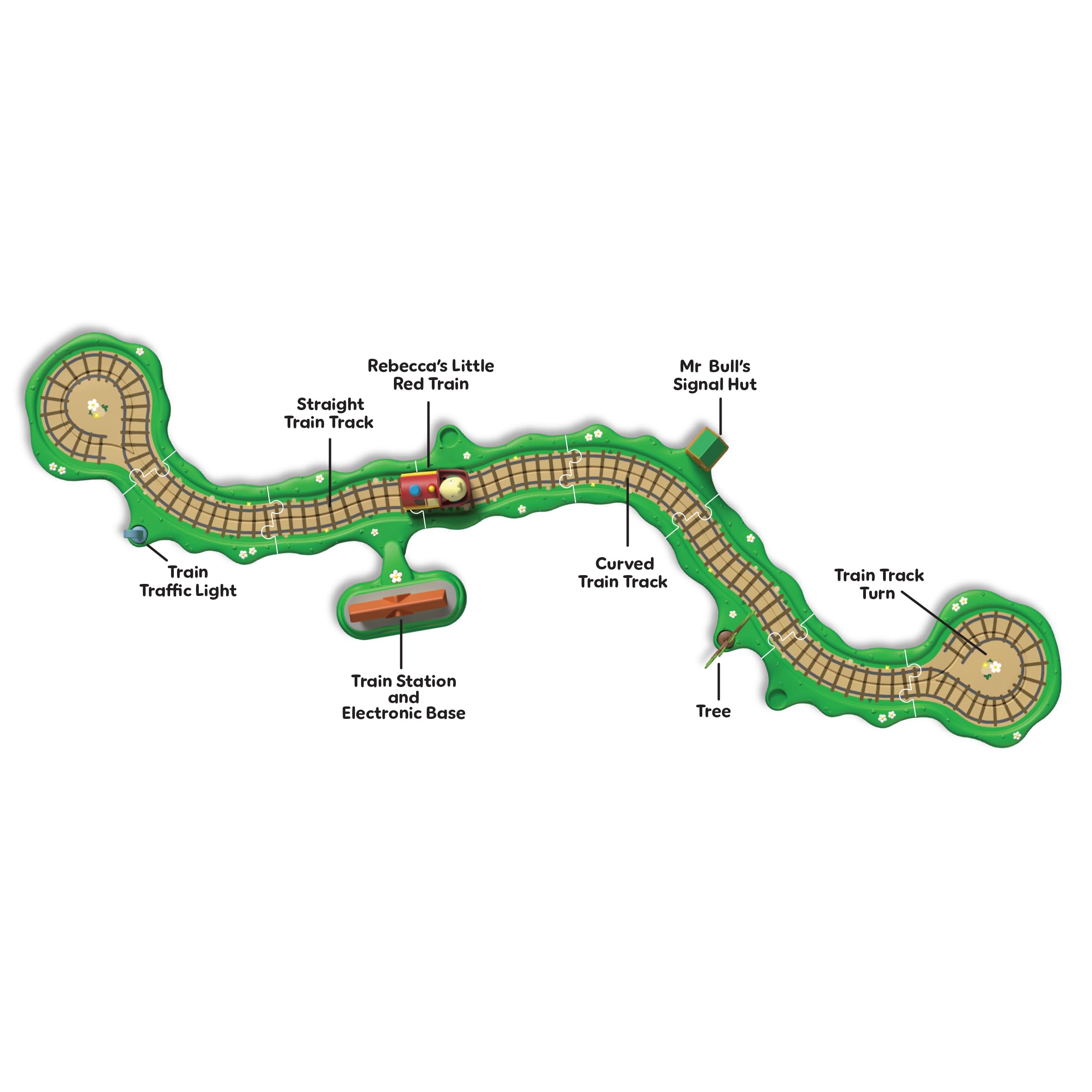 Peppa Pig Whizz Around Clickety Clack Train Set - Motorised Vehicle Playset for Ages 2+