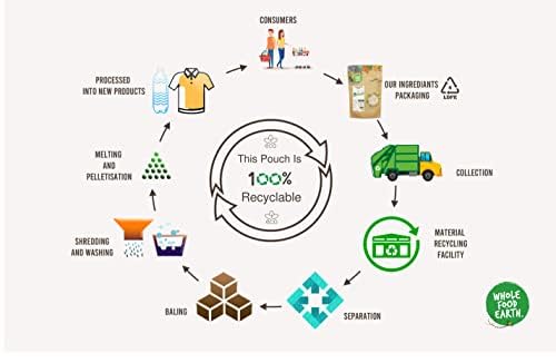 Wholefood Earth Organic Wholemeal Rye Flour 1 kg – GMO Free, Vegan, High Fibre Baking Flour 6