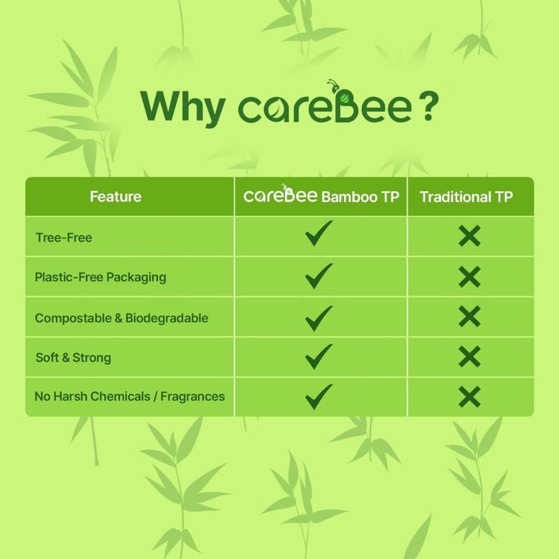 CareBee Bamboo Toilet Rolls - Unscented 3-Ply | 6 Rolls, 1200 Sheets Total 3