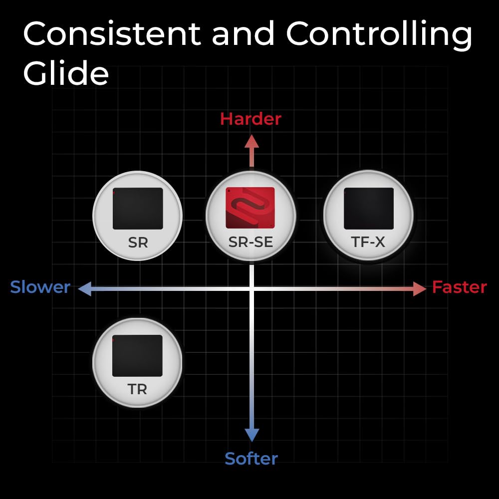 BenQ ZOWIE G-SR III Large Esports Gaming Mousepad - Enhanced Humidity Resistance, Stitched Edges, Anti-Slip Base 4