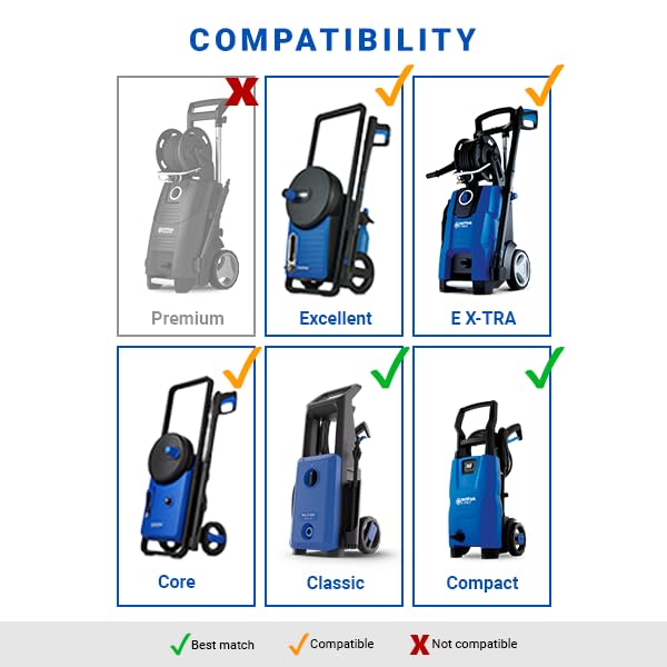 Nilfisk Compact Patio Cleaner - Surface Cleaner for Decks, Tiles, Stone, and Bricks | Max 2000 PSI 7