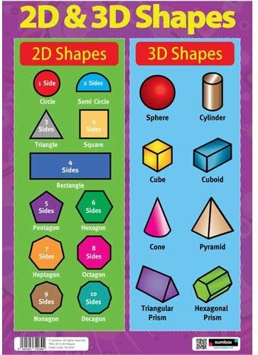 Sumbox - Educational 2D and 3D Shapes Maths Poster (A3 Size, Laminated)