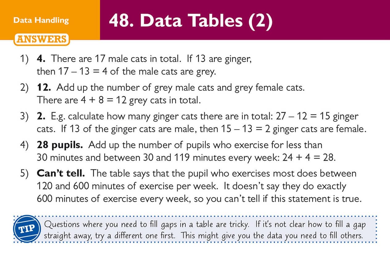 CGP Books 11+ GL Maths Practice Question Cards - Ages 10-11 | 96 Pages | Cards 8