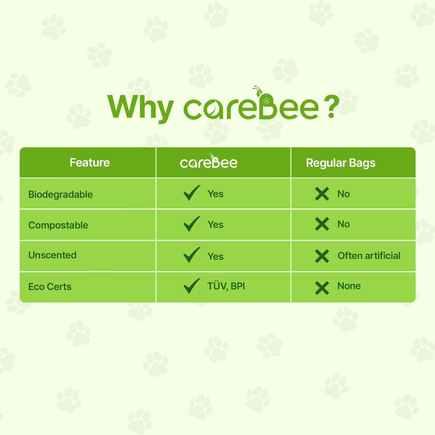 CareBee Dog Poo Bags - 150 Rolls | Extra Thick & Unscented | Gray 3