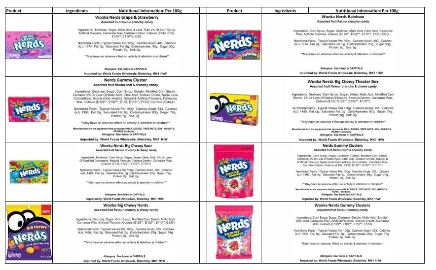 Picaboxx Nerds Flavoured Treats Gift Box - American Treats | Hard & Soft Candy Assortment 6