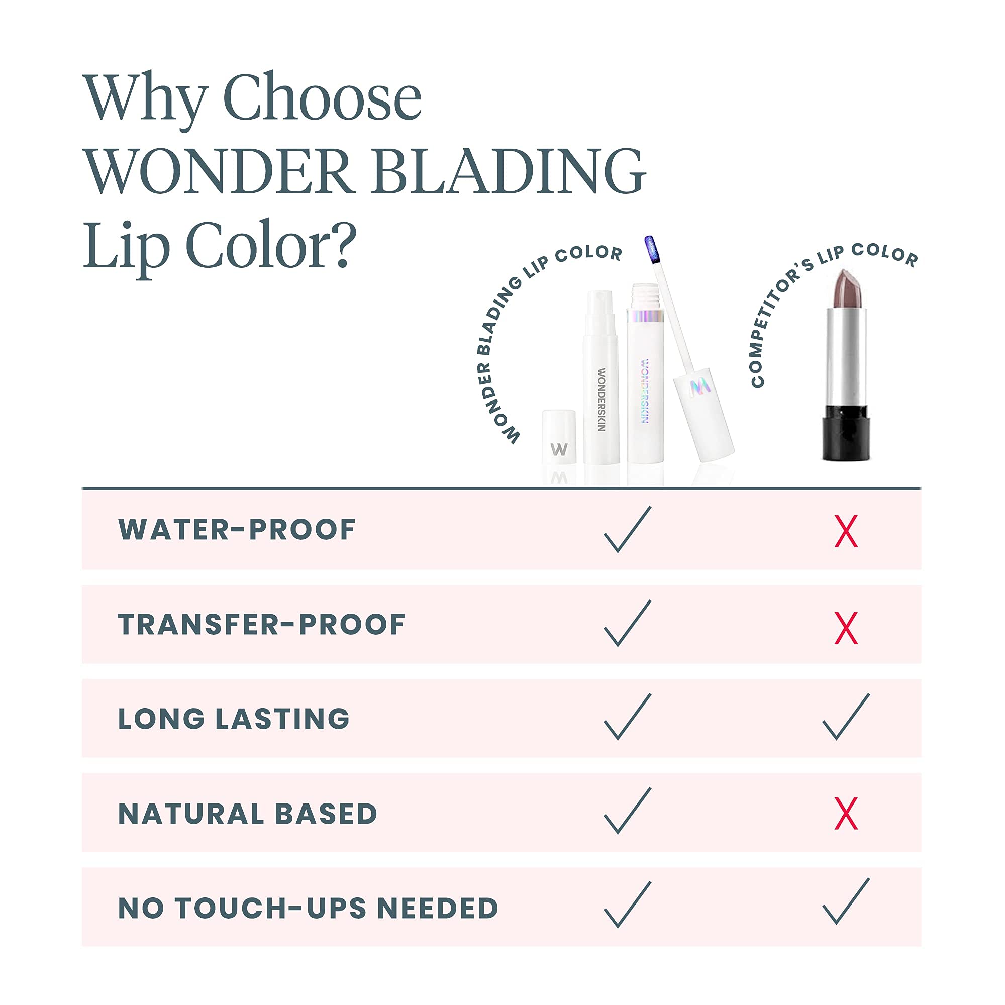 Wonderskin Wonder Blading All Day Lip Stain Peel Off Masque and Reveal Kit (XOXO) 2