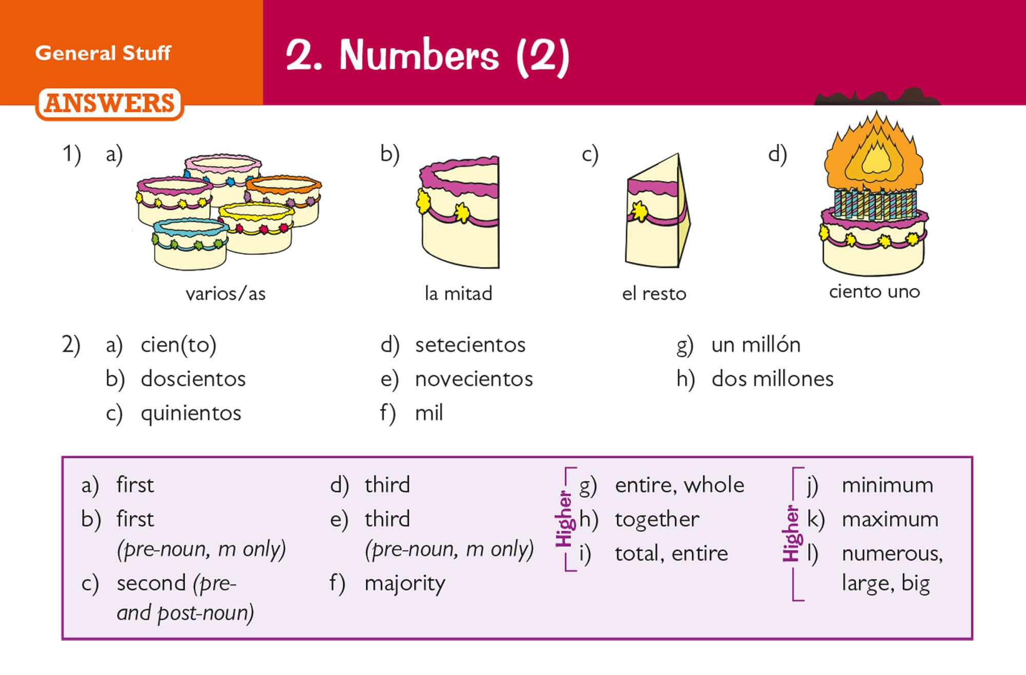 CGP New GCSE AQA Spanish: Vocabulary Revision Question Cards for Exams from 2026 5