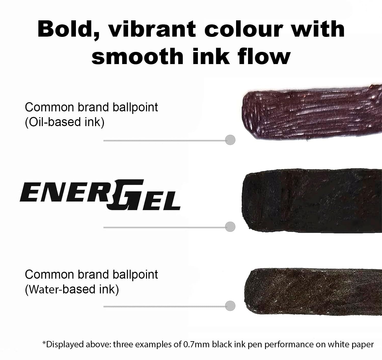 Pentel EnerGel X Retractable Gel Pen - 0.7mm Tip - Blue Black Ink - Pack of 12 5