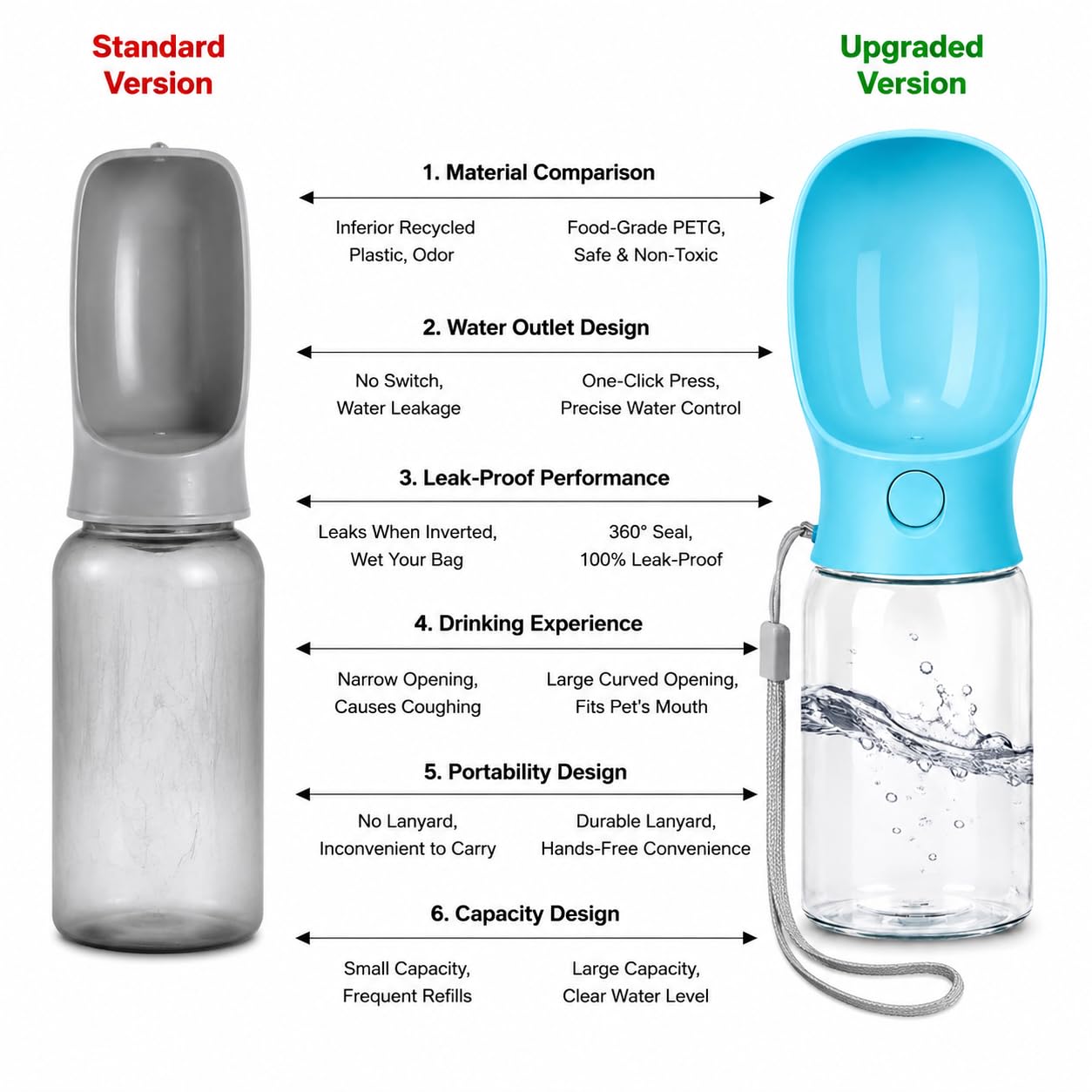 Muexoee Dog Water Bottle - 350ml Spring Green | Leak-Proof | Portable 6