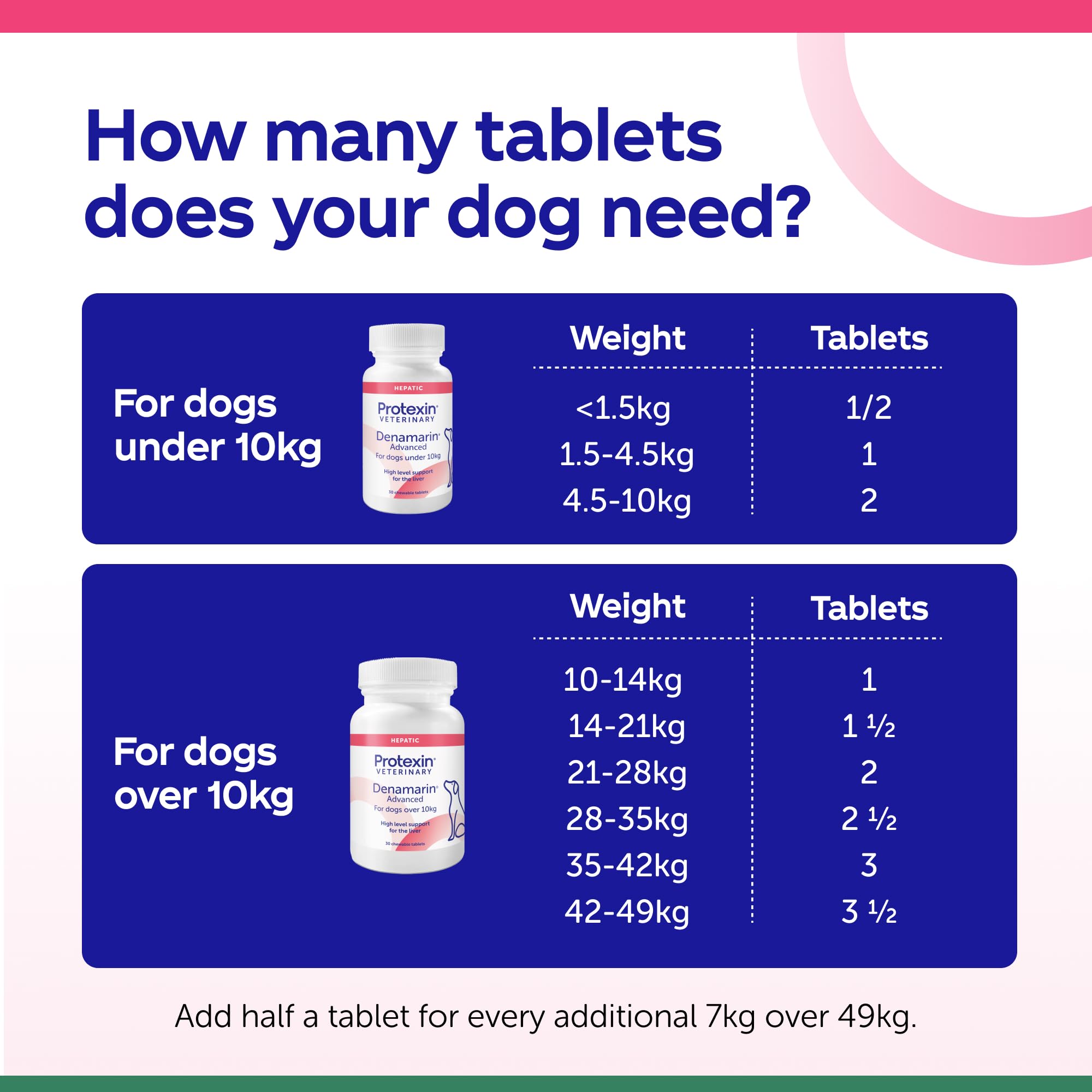 Protexin Denamarin Advanced for Dogs under 10kg - Liver & Antioxidant Support | 30 Tablets 9