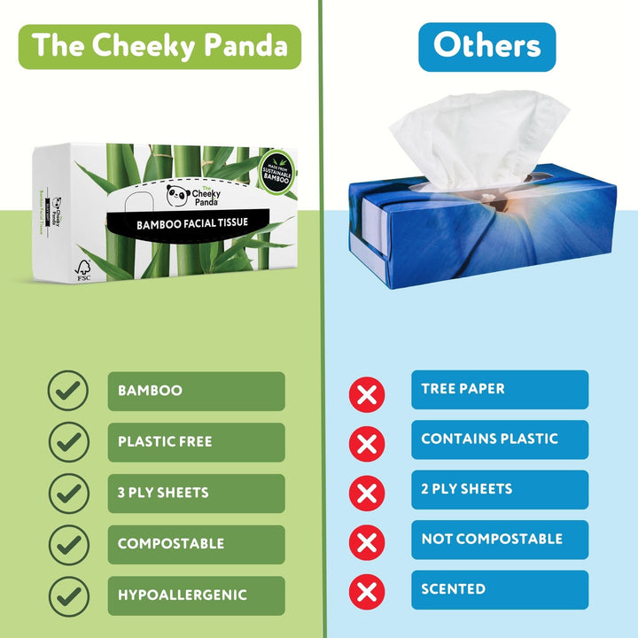 The Cheeky Panda – Bamboo Facial Tissues 3-Ply Flat Box (80 Tissues) Hypoallergenic, Plastic-Free, Eco-Friendly