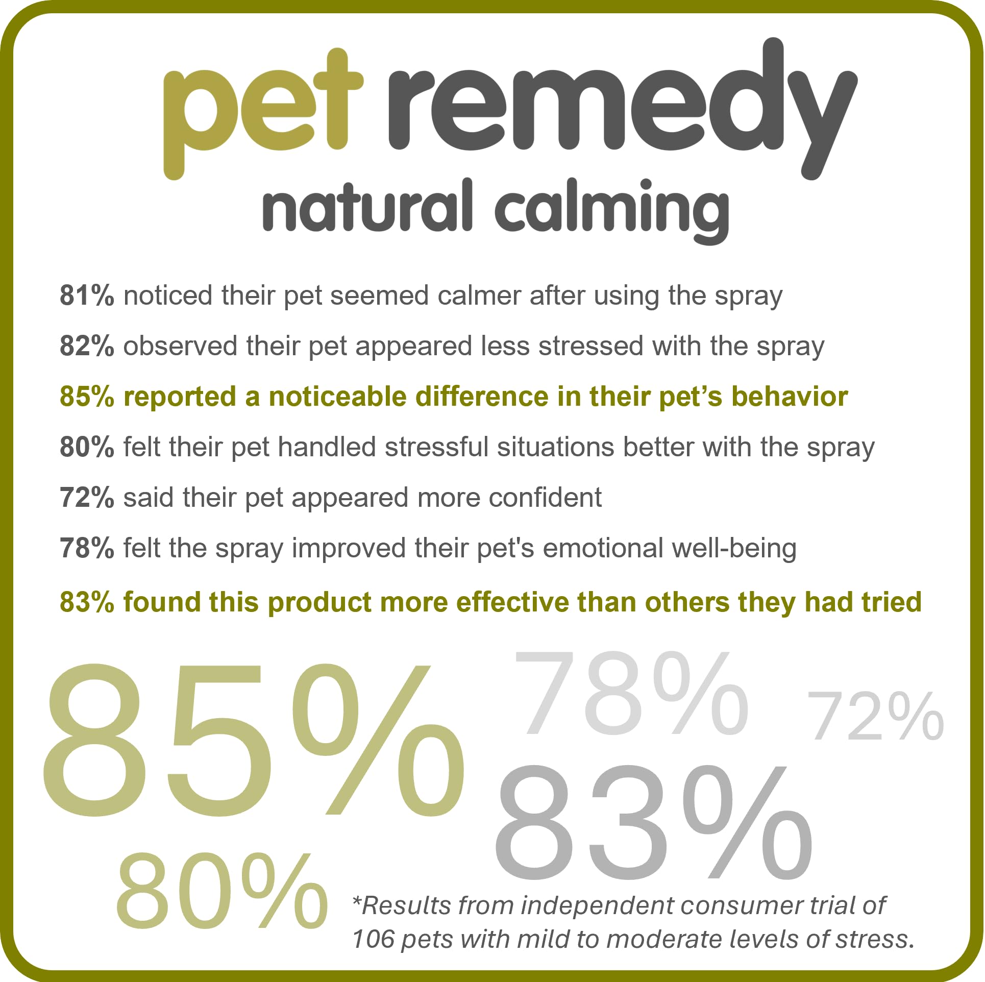 Pet Remedy Natural De-stress & Calming Kit - Herbal Scented, Includes Spray & Diffuser 6