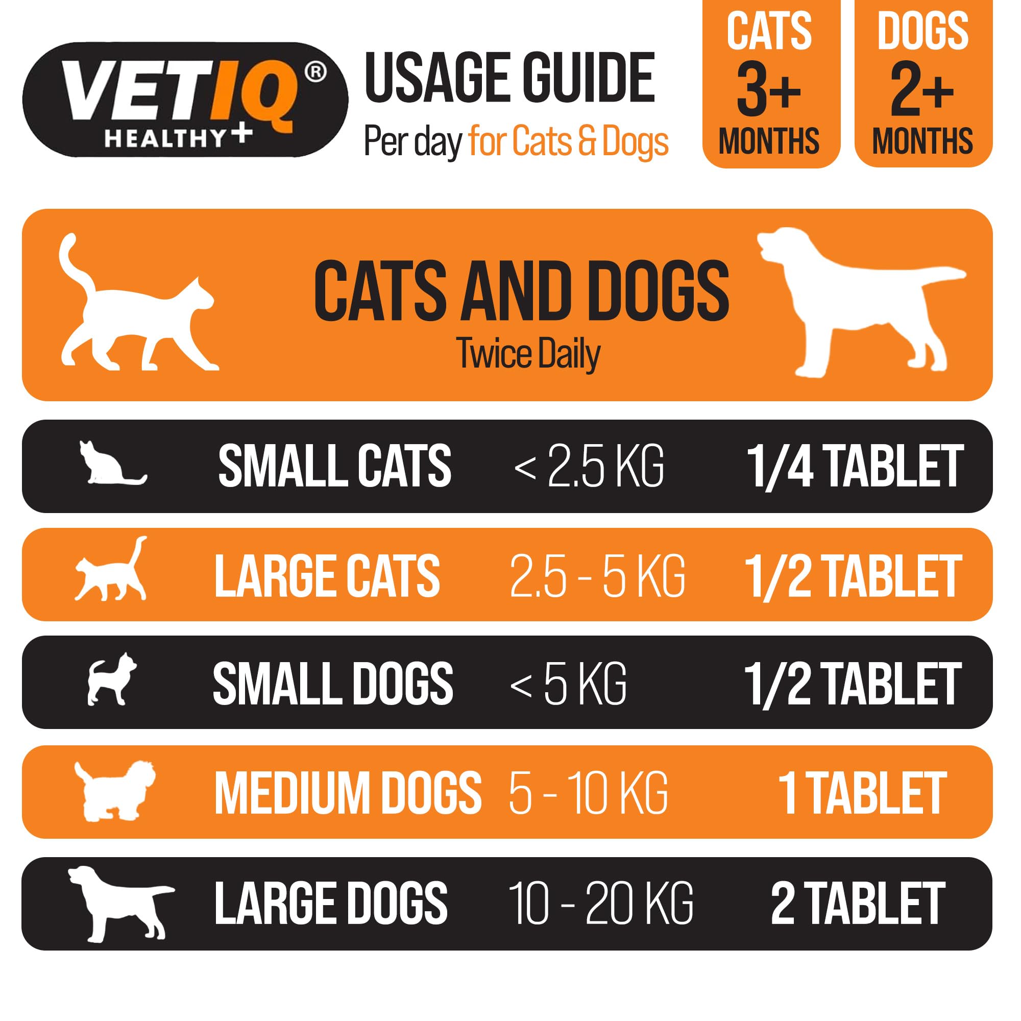 VETIQ Serene Calming Tablets for Cats & Dogs, Helps with Noise, Fireworks,