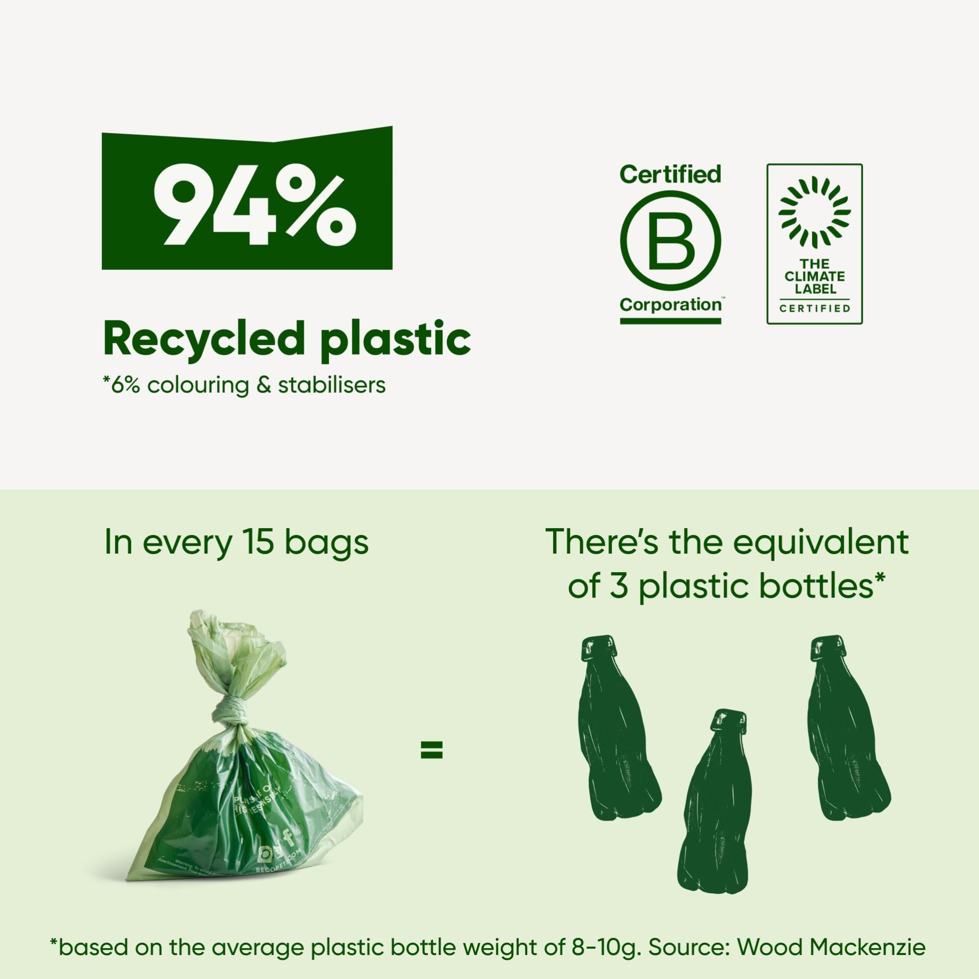Beco Strong & Large Poop Bags - 60 Unscented Bags (4 Rolls) | 100% Leakproof | Recycled Plastic 7