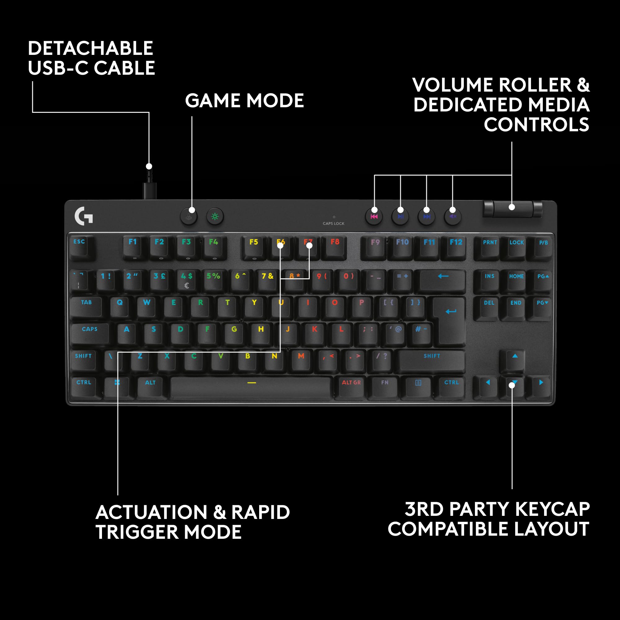 Logitech G PRO X TKL RAPID Gaming Keyboard - Magnetic Analog Switches, Rapid Trigger | Black | RGB 7