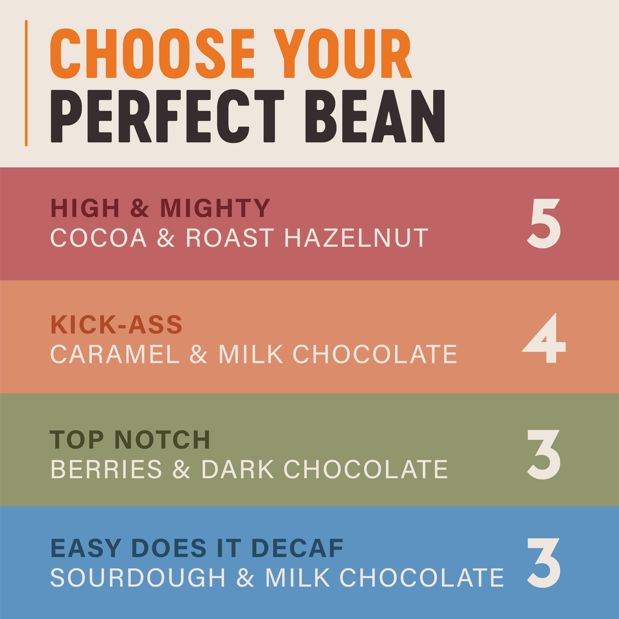Grumpy Mule Kick-Ass House Blend Whole Coffee Beans - Caramel & Milk Chocolate Notes 3