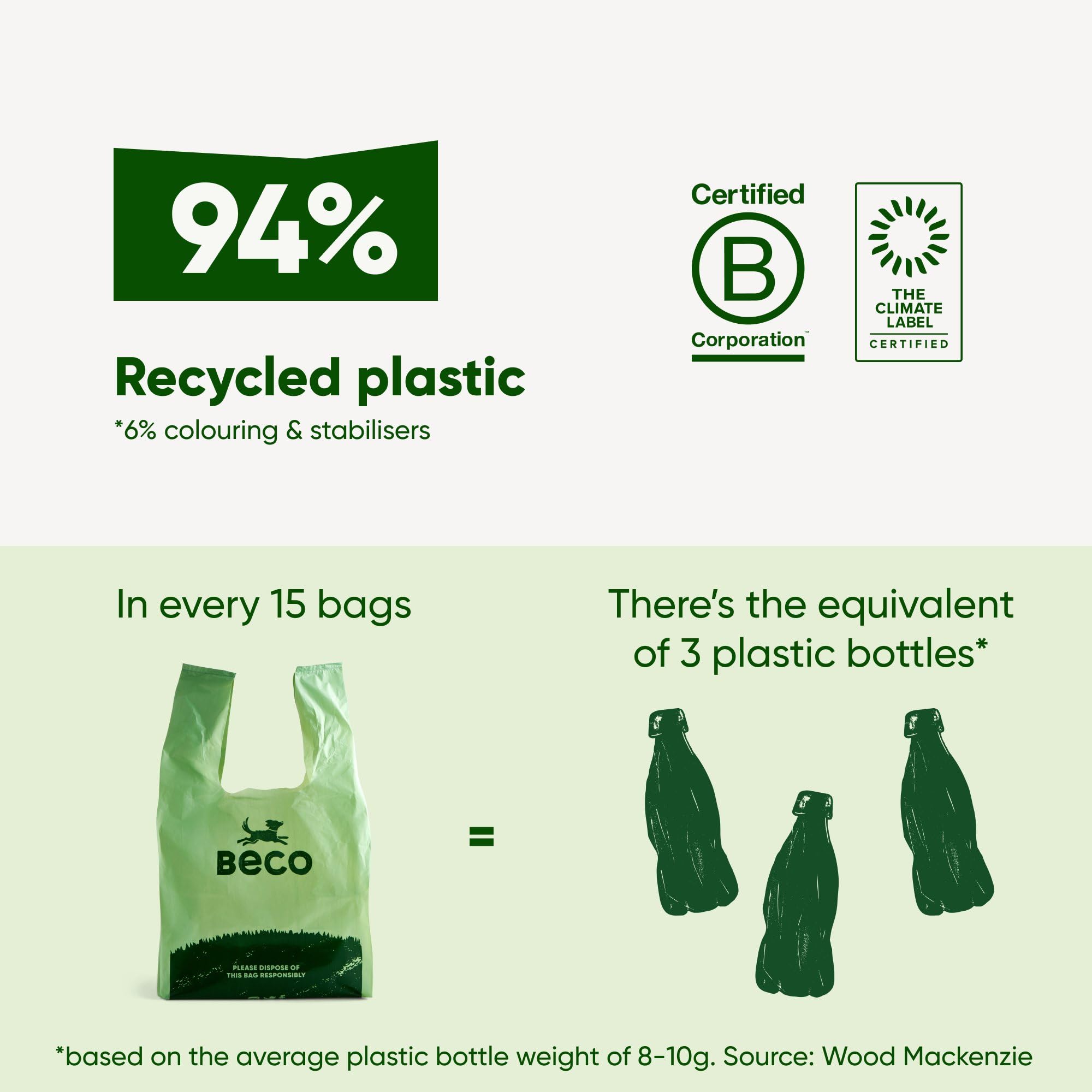 Beco Dog Poo Bags - Strong, Leakproof & Large Handles | 270 Count Unscented Bags 6