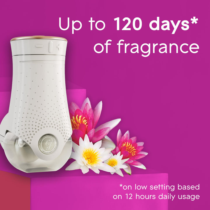 Glade - Plug in Air Freshener Refill (Electric Scented Oil for Room Fragrance)