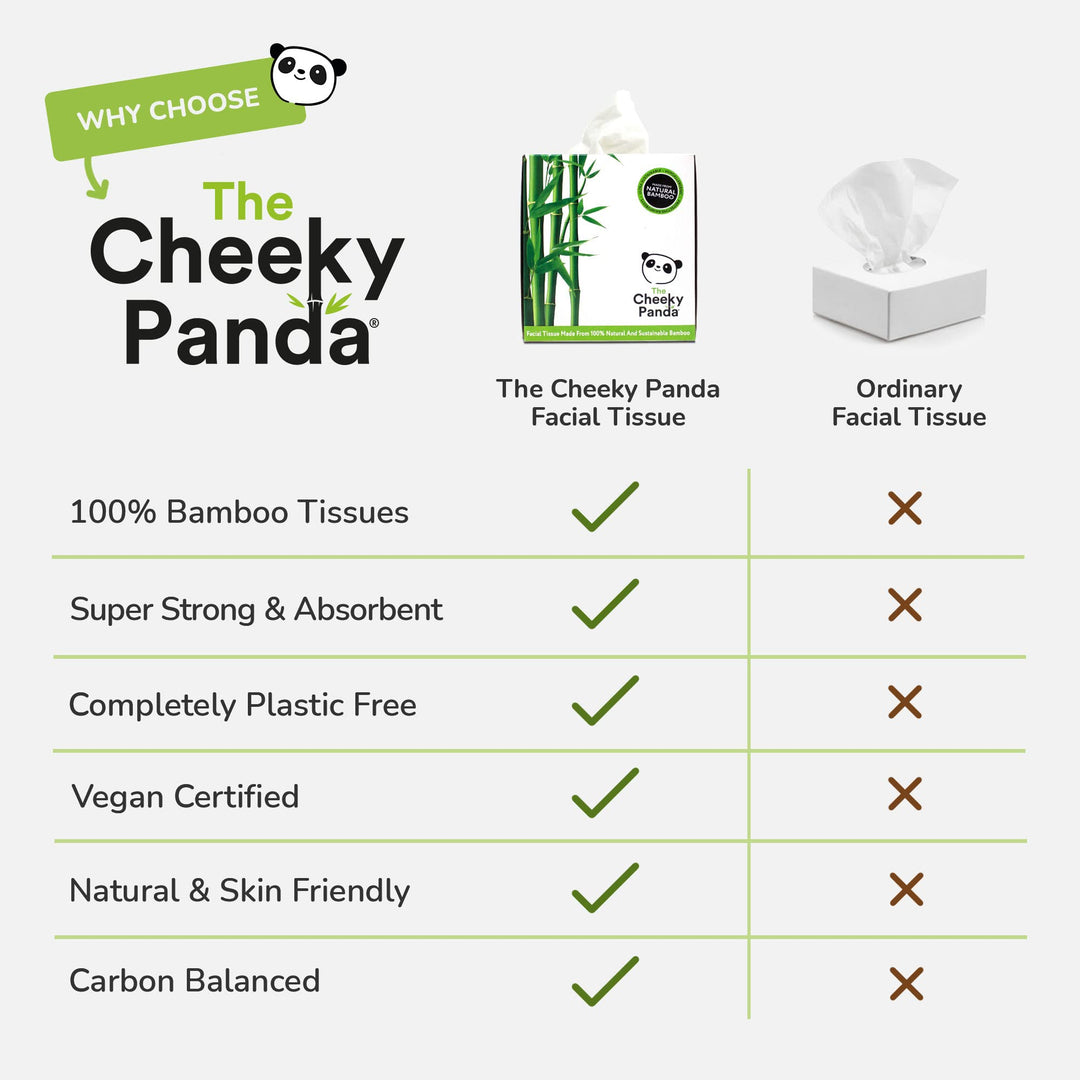 The Cheeky Panda - 100% Bamboo Facial Tissue Cube (Pack of 56)