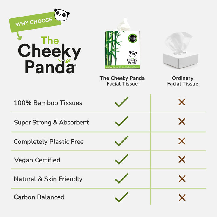 The Cheeky Panda - 100% Bamboo Facial Tissue Cube (Pack of 56)