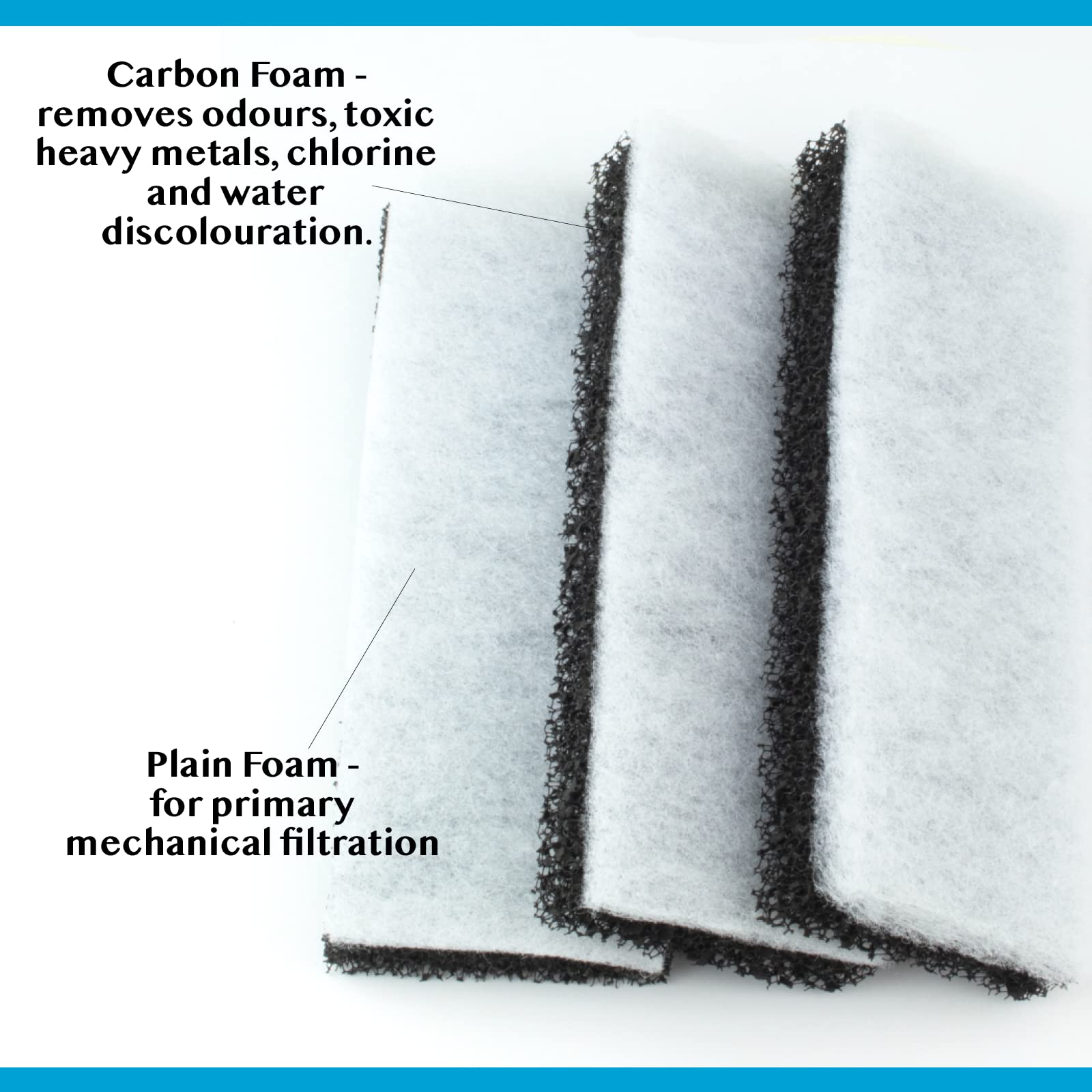 Interpet Monthly Service Kit for PF3 Power Filter | 3 Bonded Carbon & Floss Pads 3