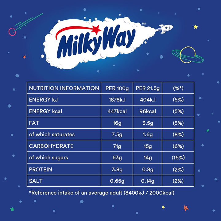 Milky Way Milk Chocolate & Nougat Bars Bulk Box (28 x 43g)