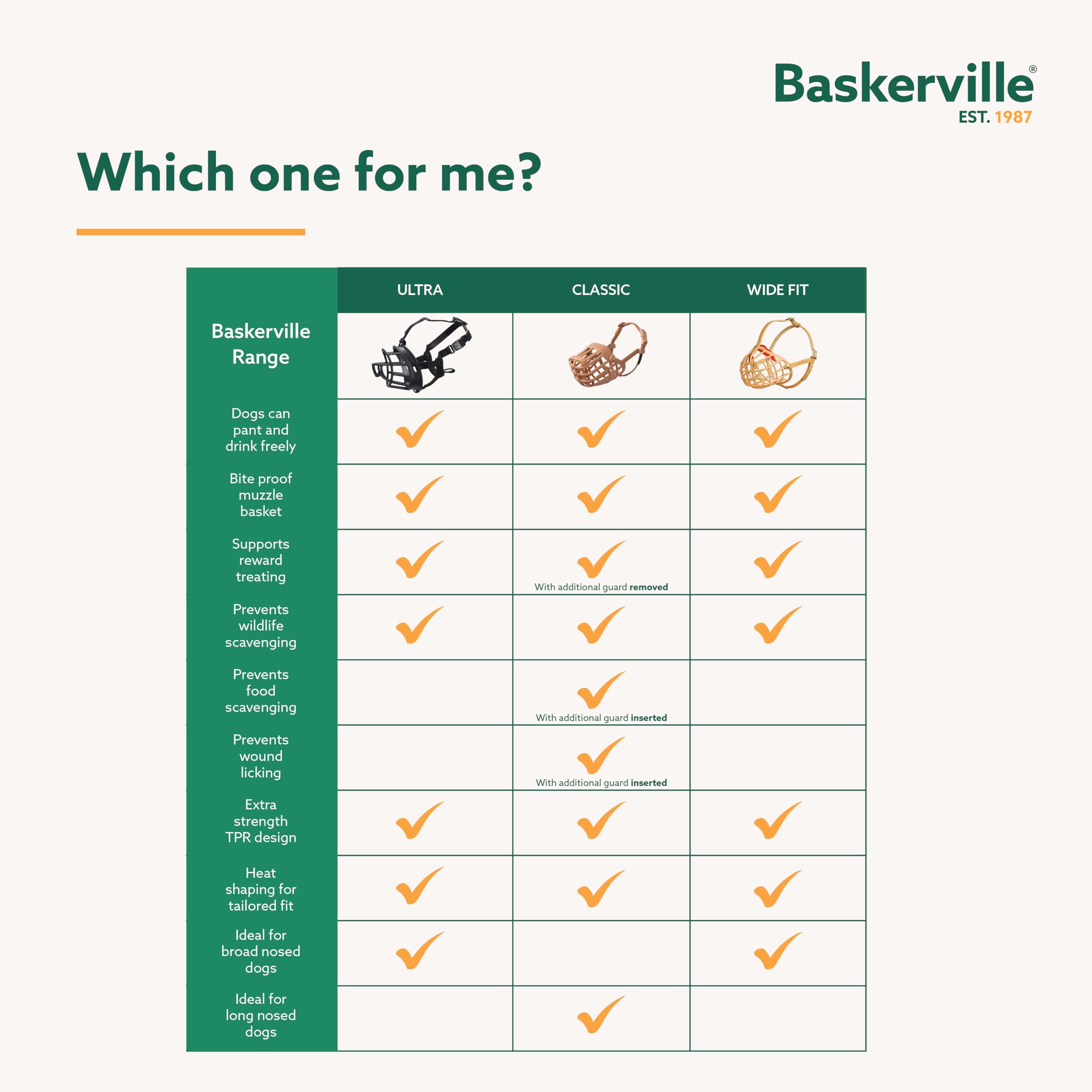 Baskerville ULTRA Muzzle - Patented Humane Design | Breathable | Size 5 6