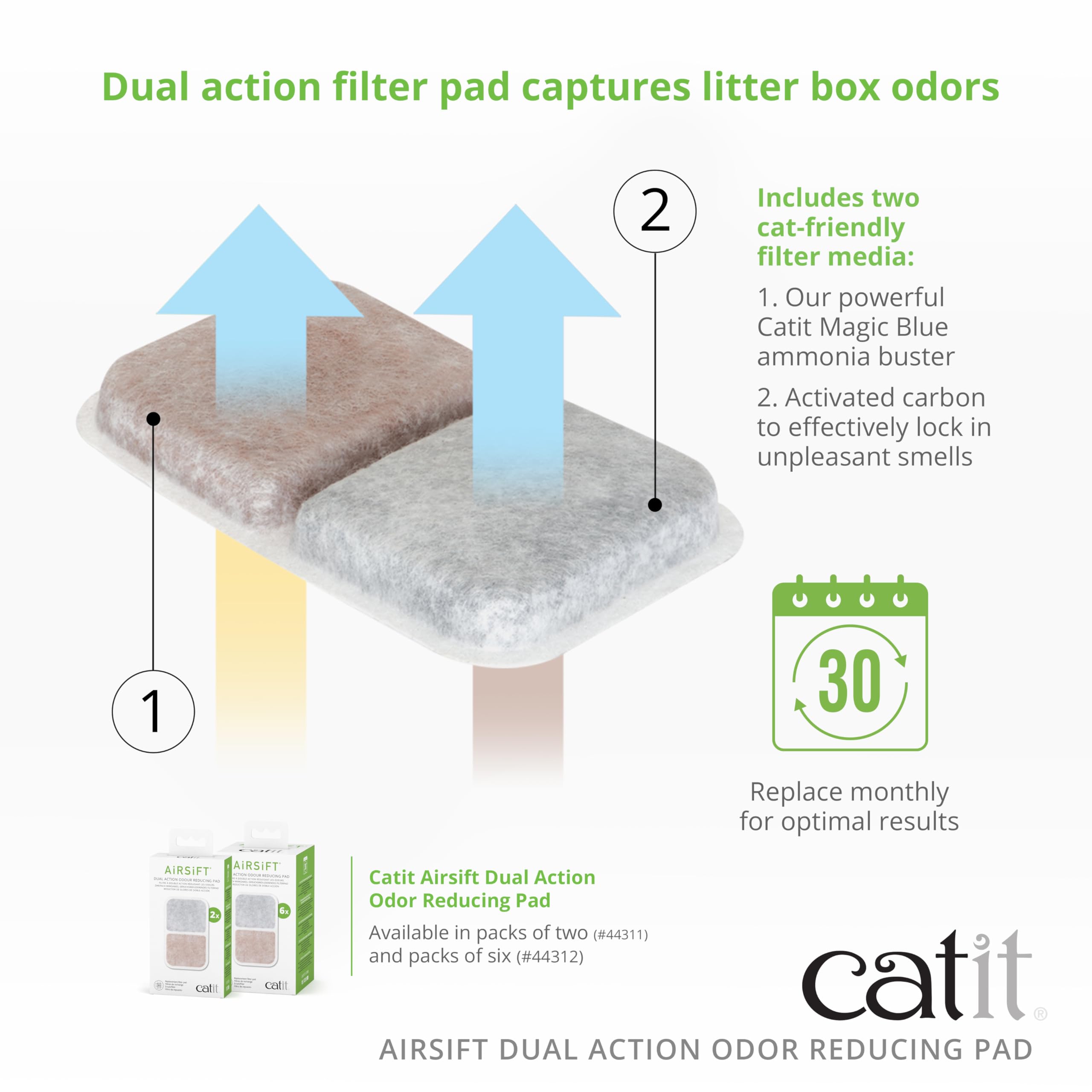 Catit AiRSiFT Dual Action Pads - Odor Reducing Filter | 6 Count Pack 7