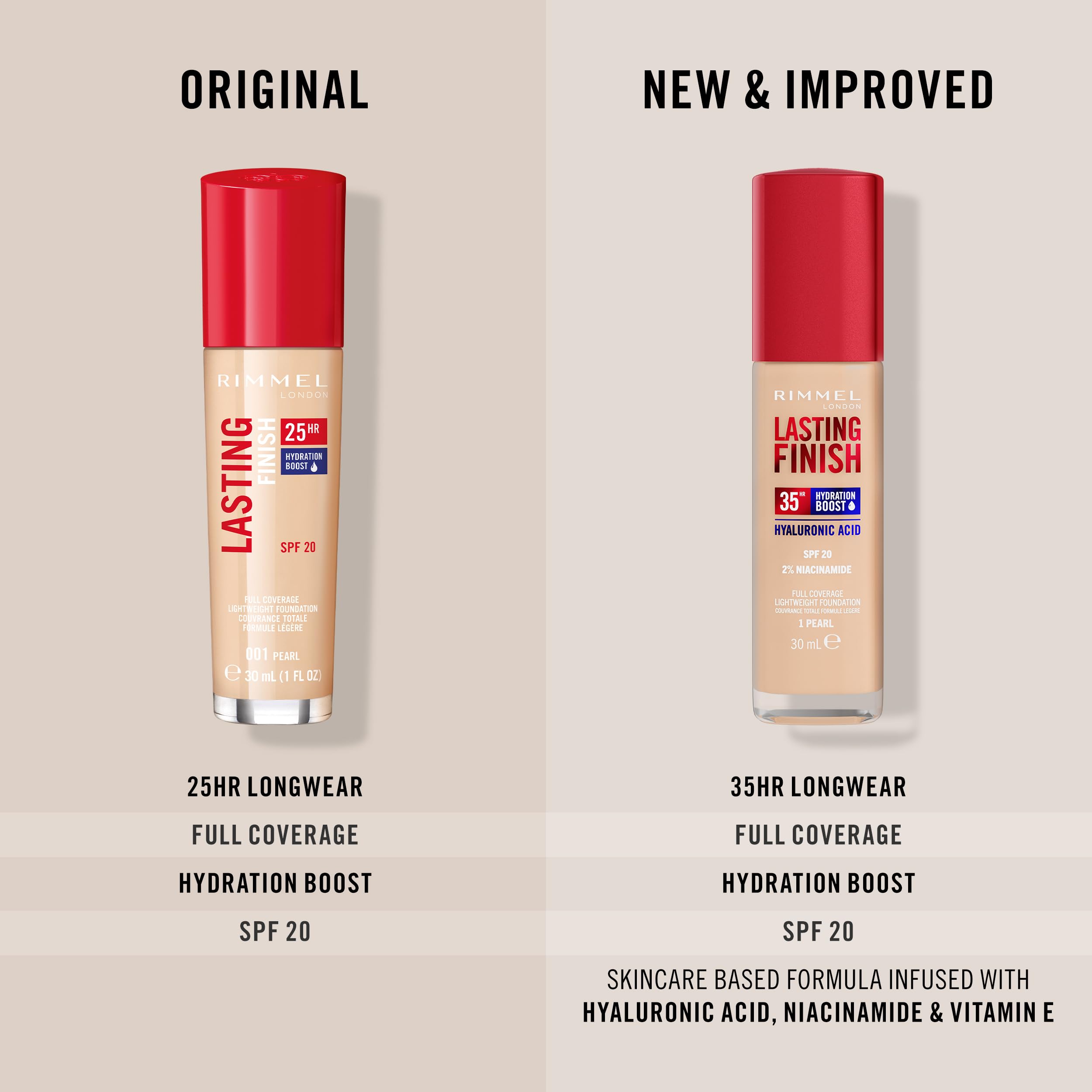 Rimmel Lasting Finish 35Hr Foundation - Full Coverage, Hydrating, SPF20, 30ml, 201 Classic Beige 6
