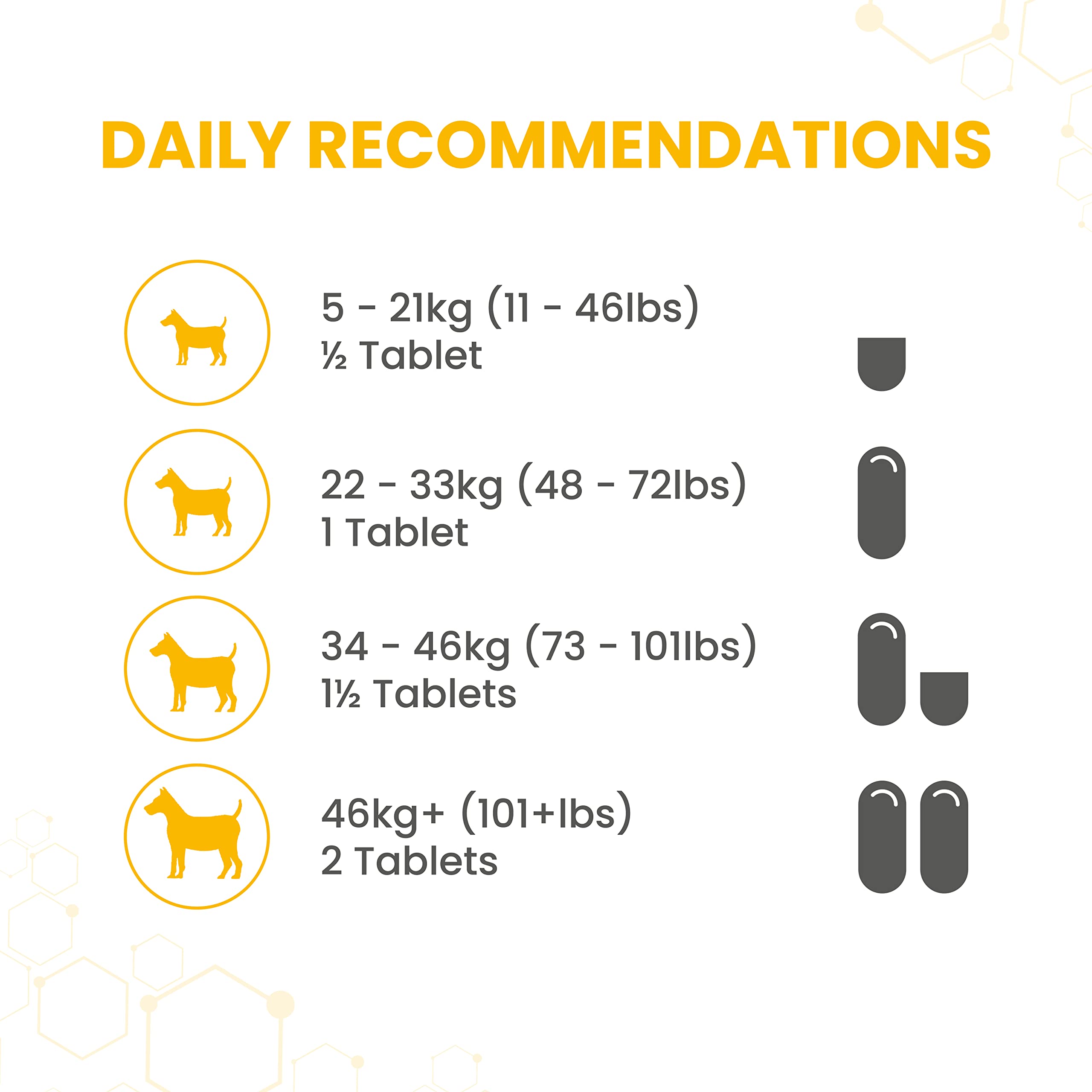Vetzyme High Strength Flexible Joint Supplements for Senior Dogs - 30 Tablets 5