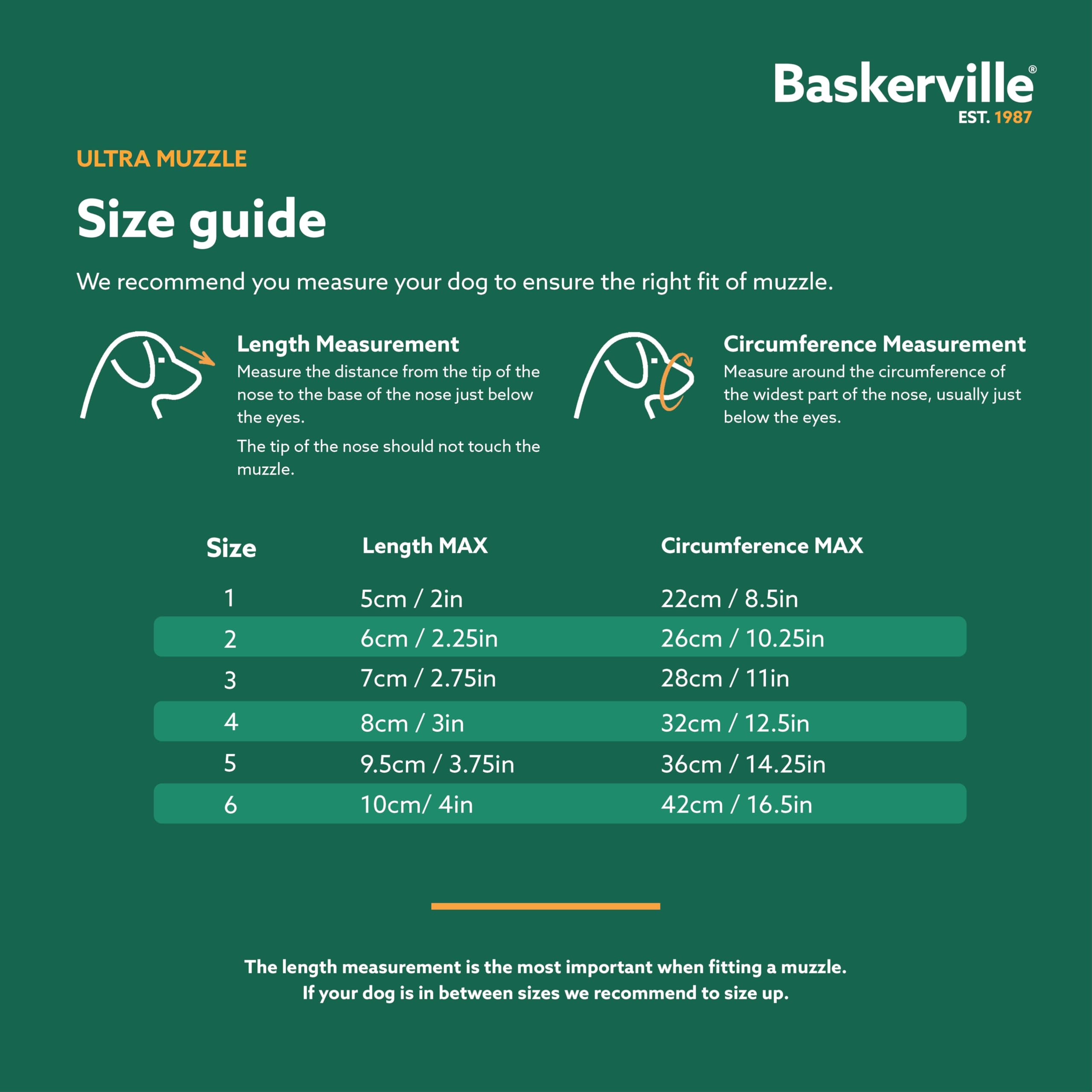 Baskerville Ultra Muzzle - Size 4 | Patented Humane Design | Breathable TPR 5
