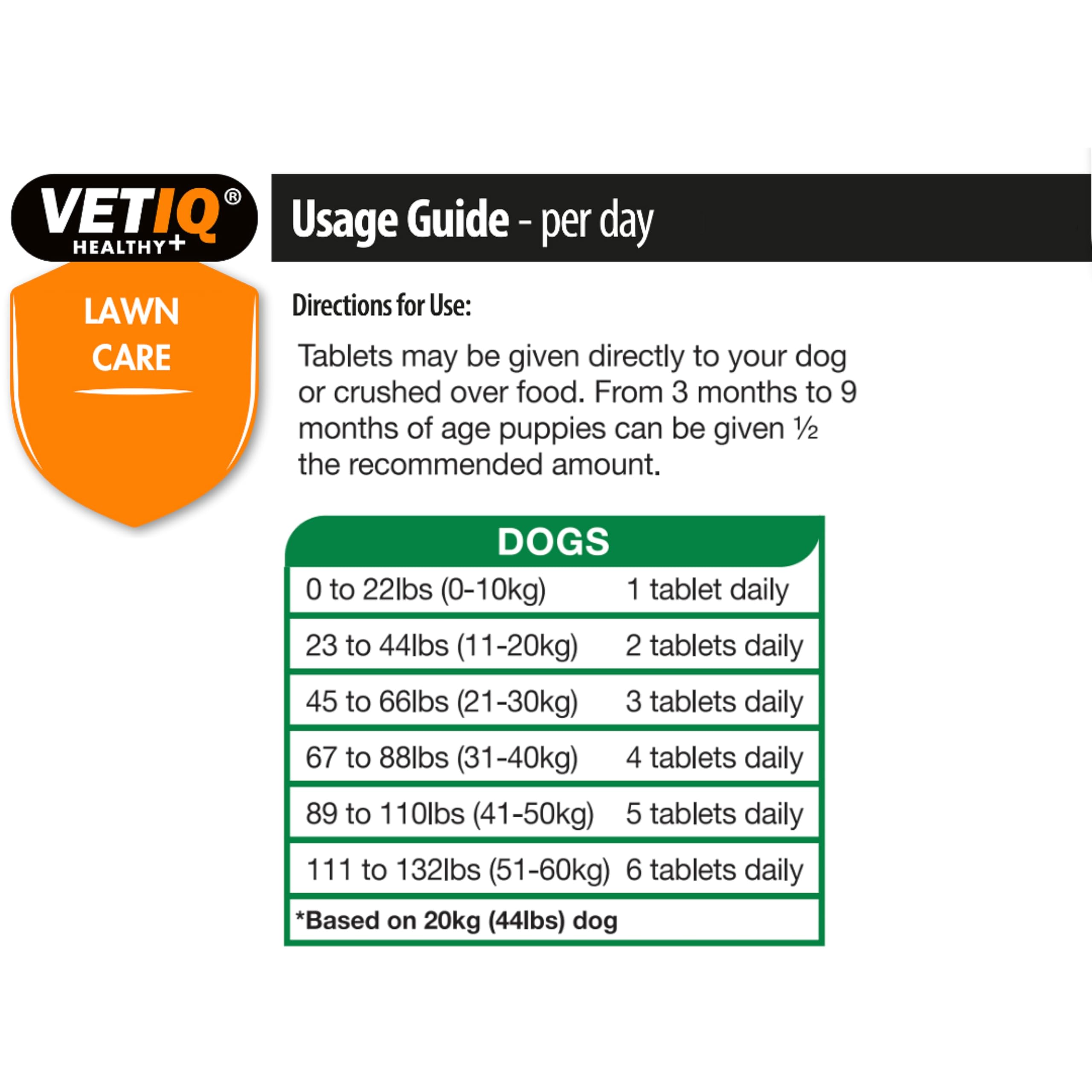 VETIQ Green-Um Lawn Burn Solution - Neutralizes Dog Urine pH | 175 Tablets | Contains B Vitamins