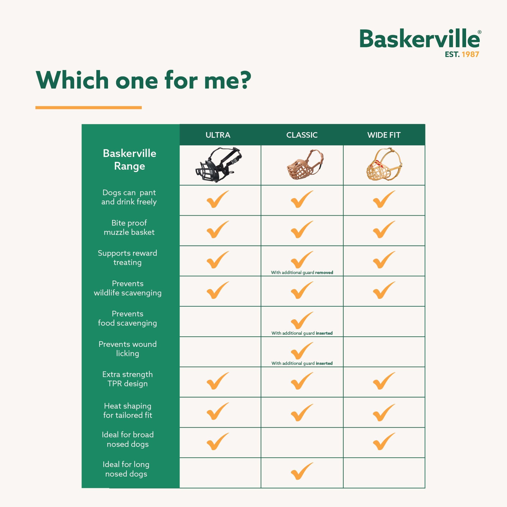 Baskerville Classic Basket Muzzle - Size 10 Brown | Prevents Biting & Scavenging | Allows Drinking & Panting 7