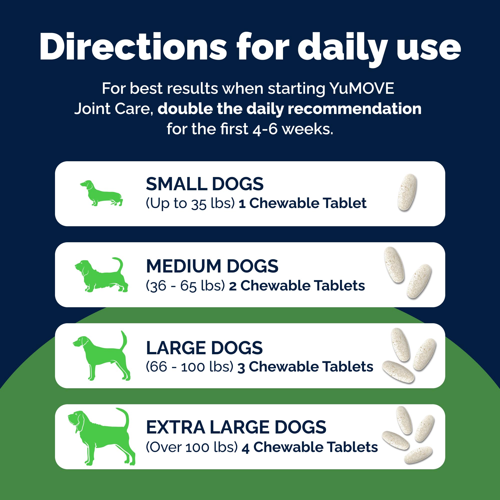YuMOVE Joint Supplement for Dogs - Aid for Stiff Adult Dogs | 120 Tablets 9