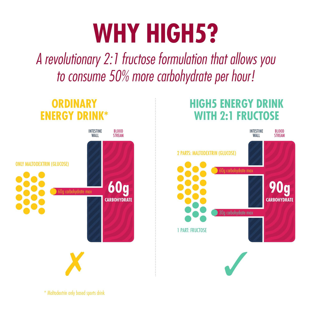 HIGH5 - Energy Drink with Protein [Audio CD]