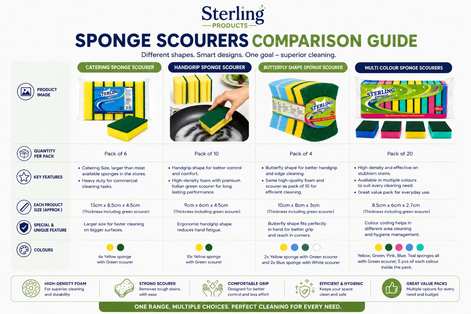 STERLING PRODUCTS Hand Grip Sponge Scourers - Heavy Duty Kitchen Cleaning | 10 Pack | Yellow Green 5