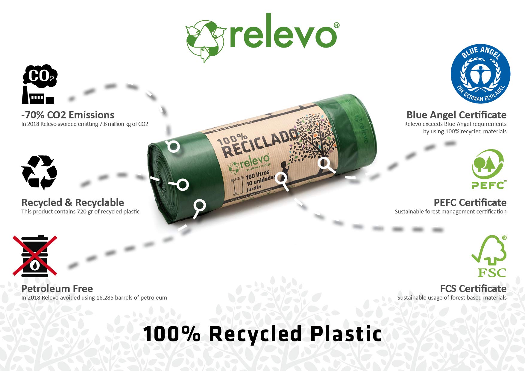 Relevo 100L Large Bin Bags - 10 Count | 100% Recycled Plastic | Drawstring Closure 3