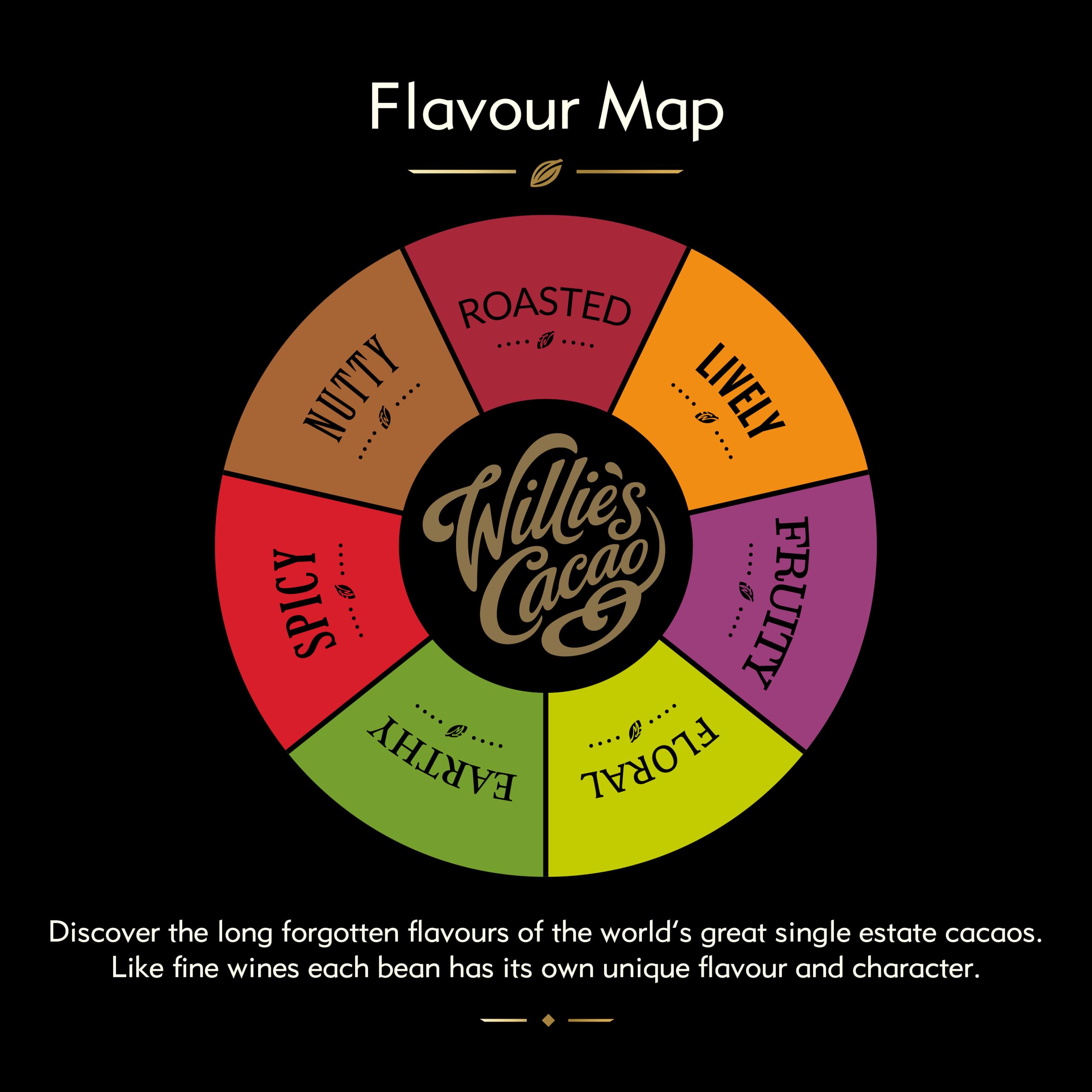 Willie's Cacao - Pure Gold 100% Cocoa Bar - No Added Sugar - Vegan - 40g 11