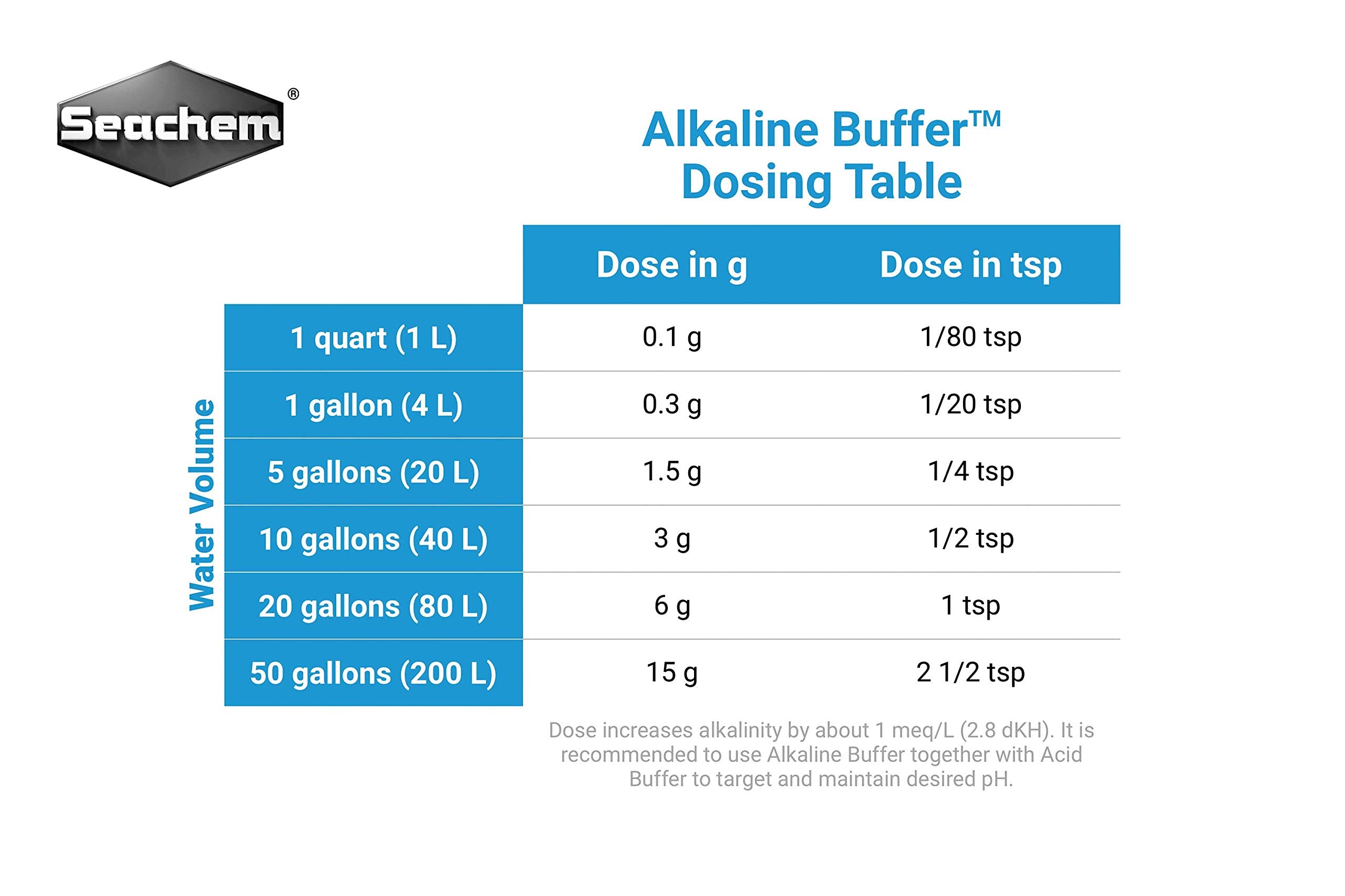 Seachem Alkaline Buffer Water Treatment Powder - Adjusts pH 7.2-8.5 | Increases Alkalinity | 300 g 4