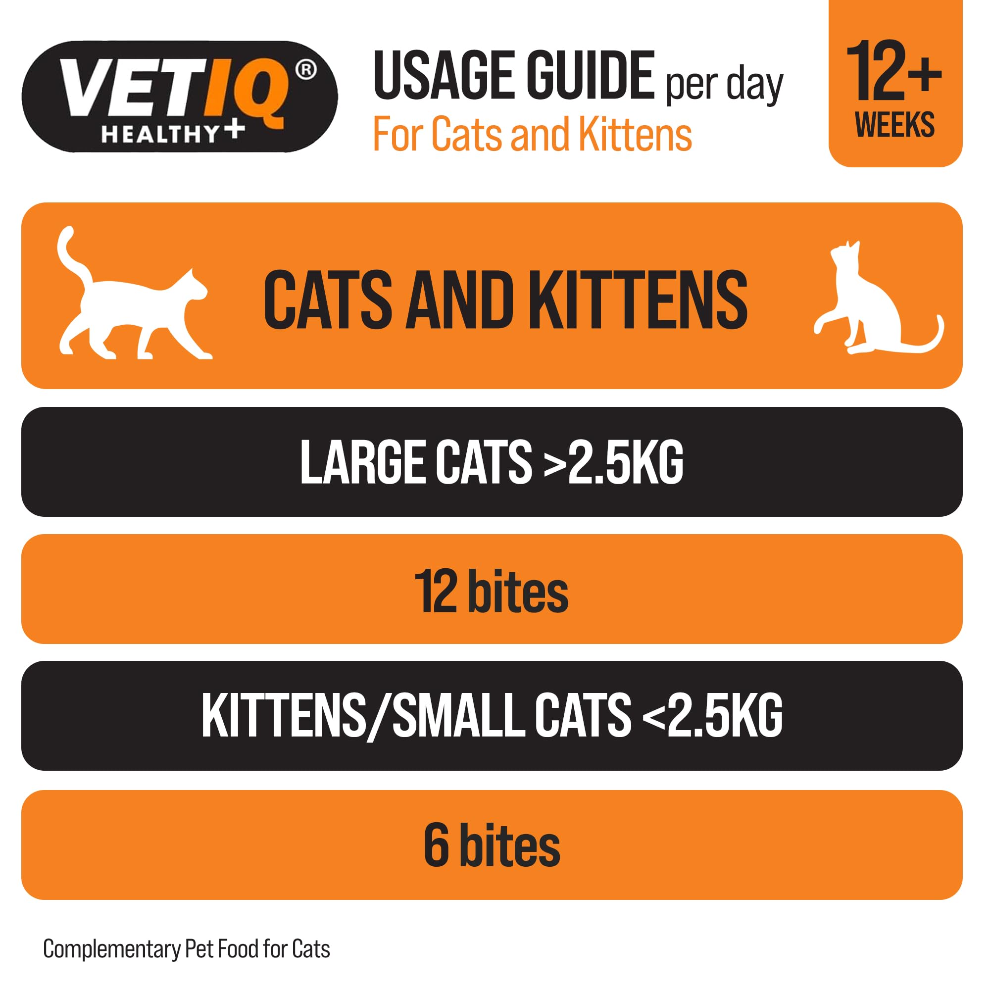 VETIQ Healthy Bites Denti-Care Treats - Promotes Dental Health & Fresh Breath | Duck Flavor | All Life Stages 4