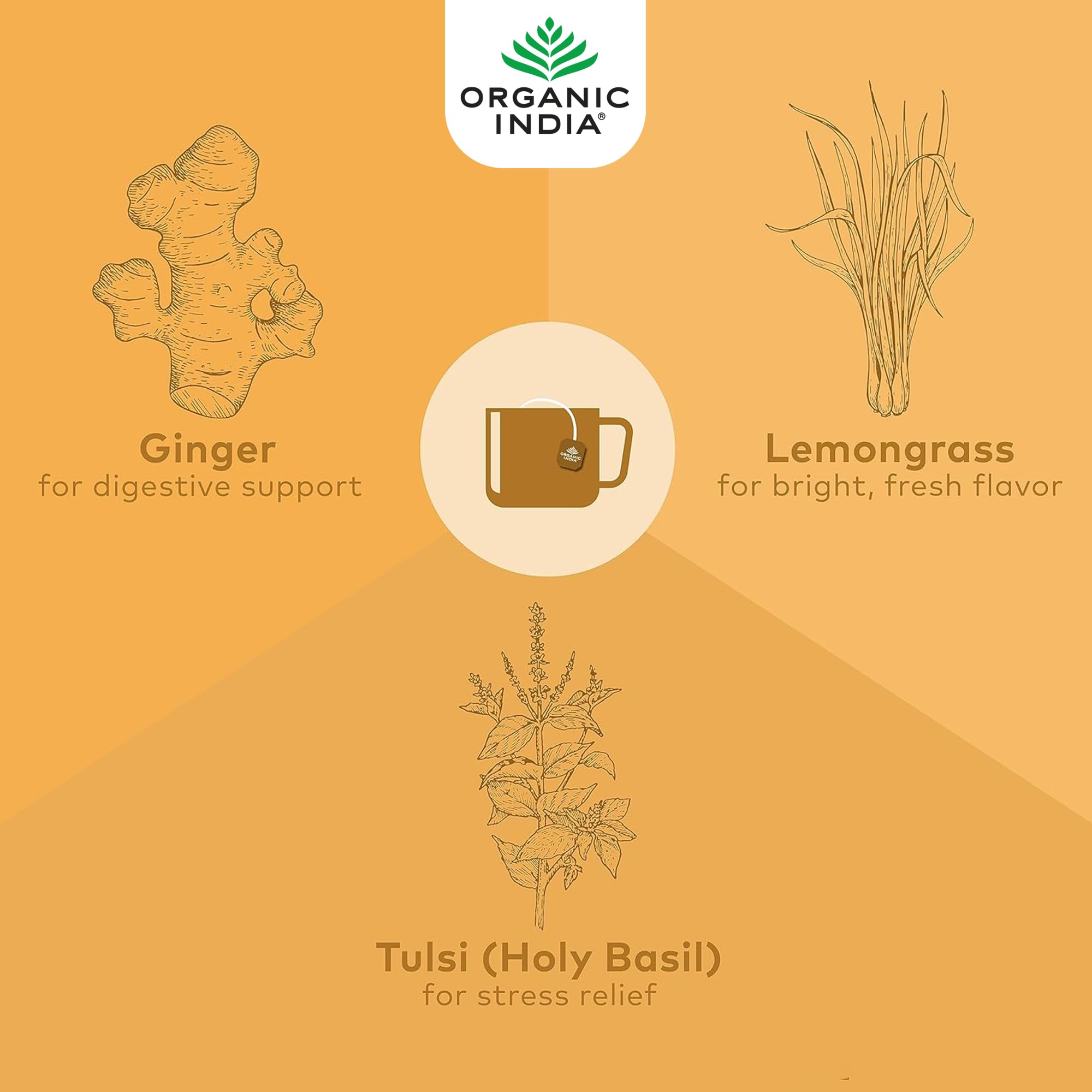 ORGANIC INDIA Tulsi Ginger Turmeric Herbal Tea - Caffeine-Free, Certified Organic, 18 Count Teabags 6