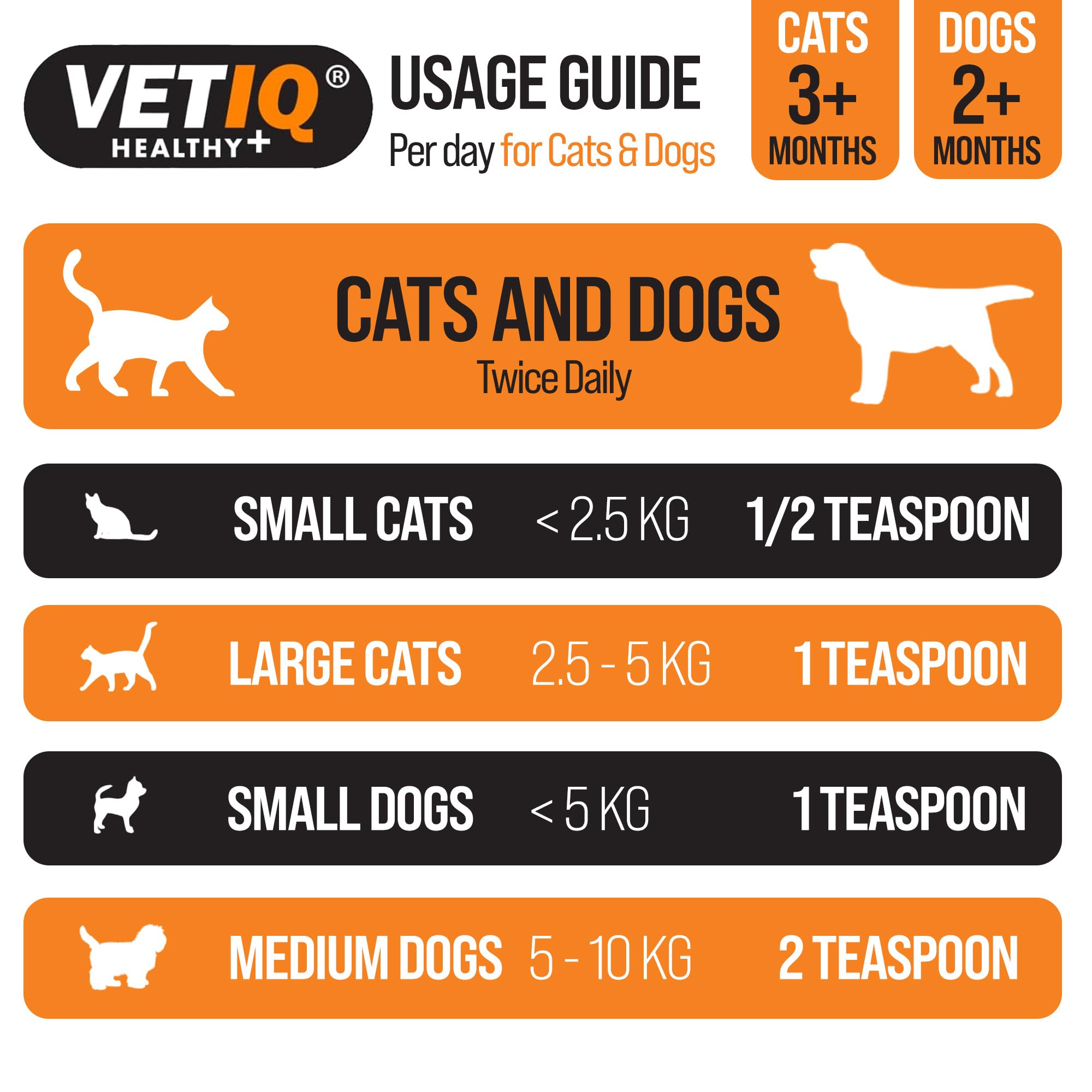 VETIQ Serene-UM Calming Drops - Calming Support for Small Dogs & Cats | 100ml 4