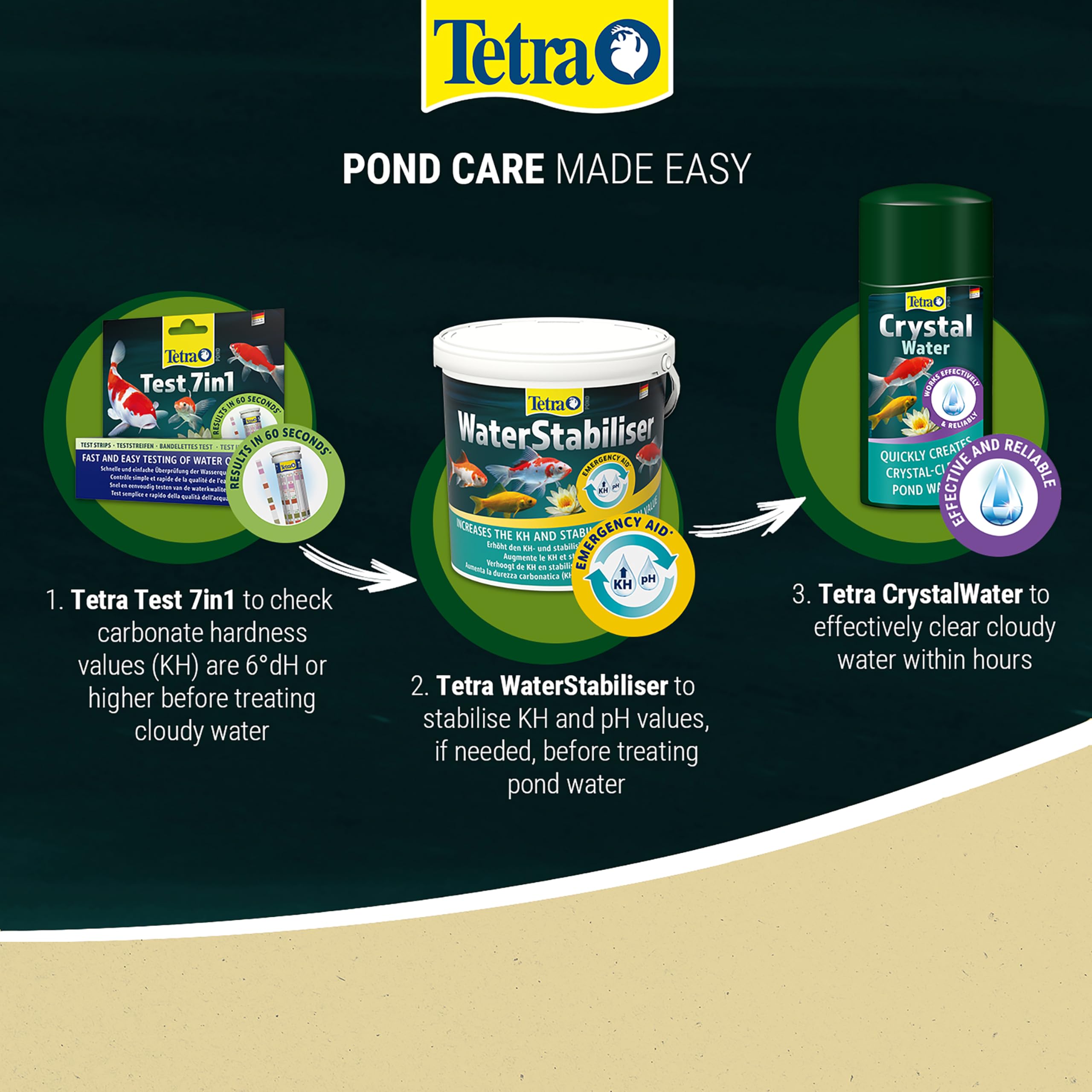 Tetra Pond CrystalWater - Water Clarifier Against Turbidity | 500ml Liquid 5