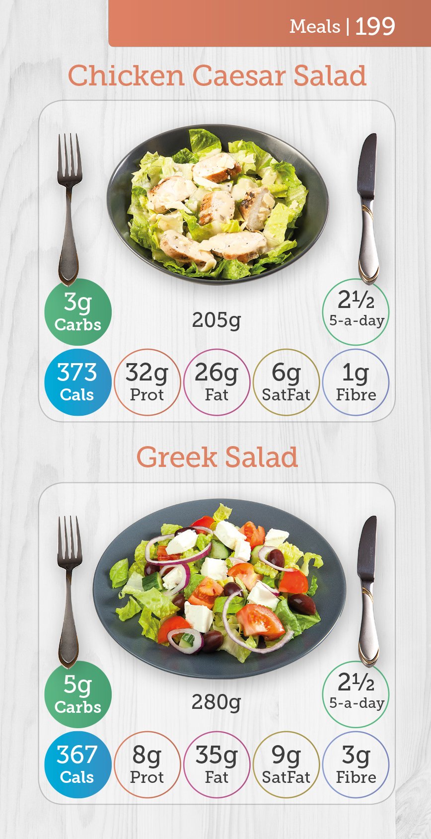 Carbs & Cals Pocket Counter - Low Fat Diet Support | Visual Food Guide | 416 Pages 7