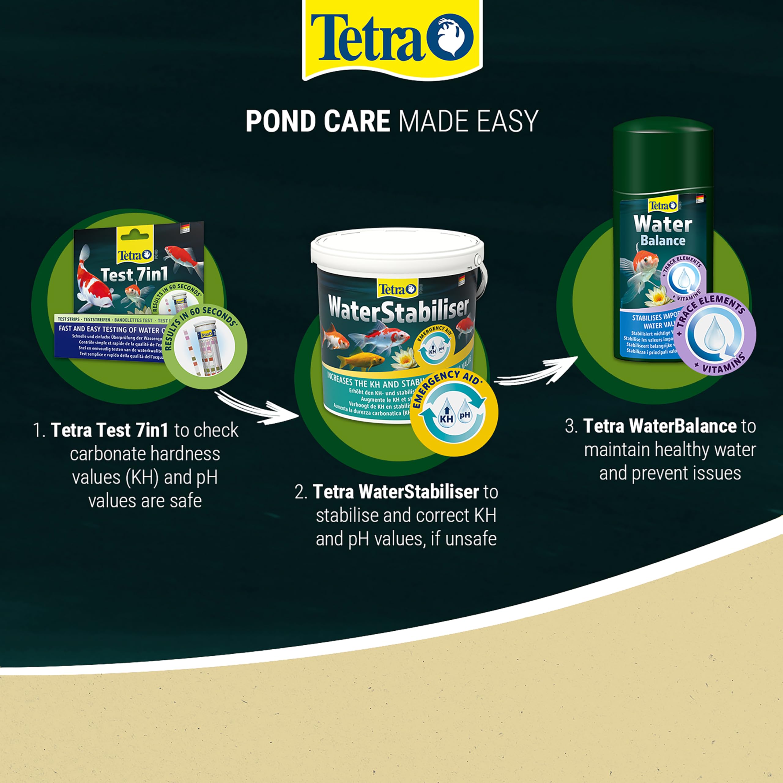 Tetra Pond Water Stabilizer Powder - Stabilizes KH and pH for Healthy Pond Water | 1.2 kg 5