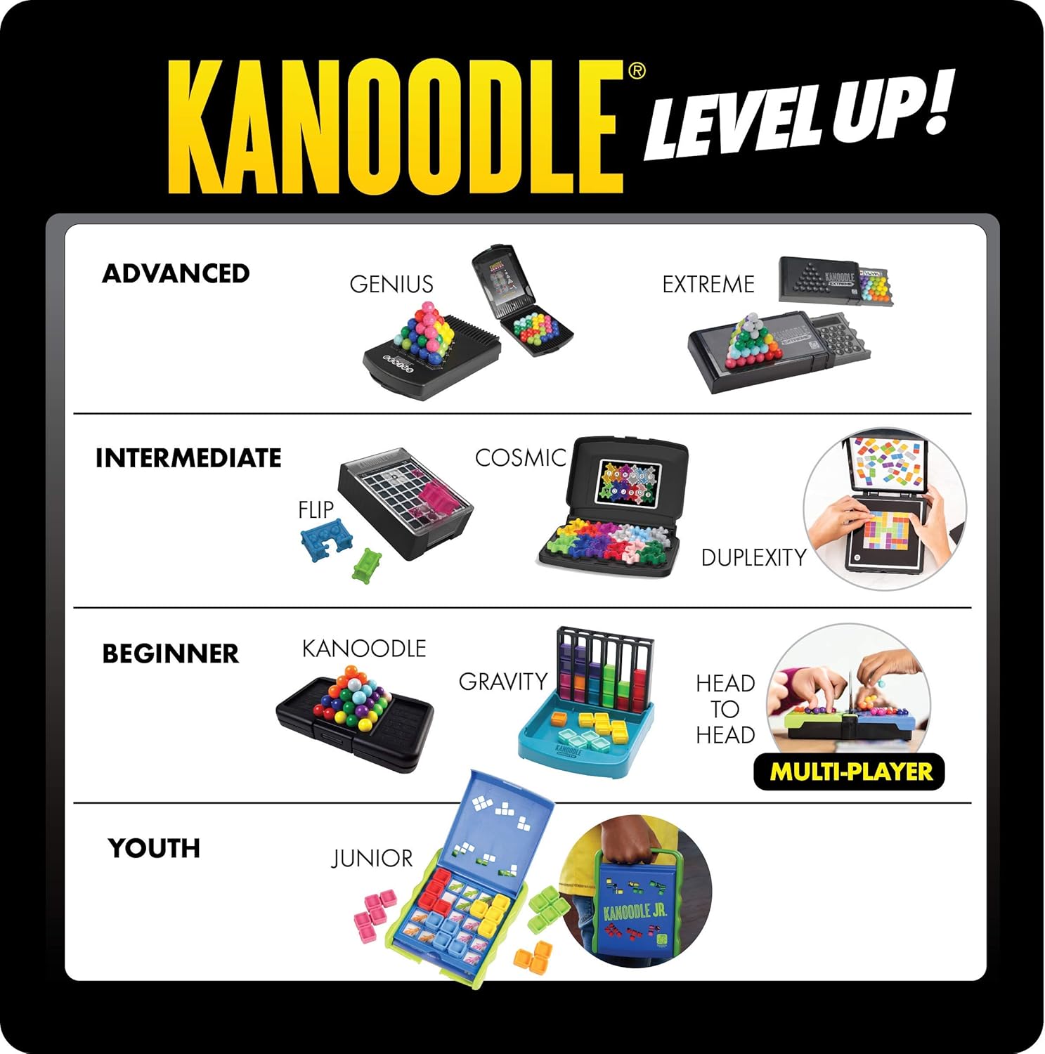 Learning Resources KANOODLE Head-To-Head - 2-Player Puzzle Game for Ages 7+ 6