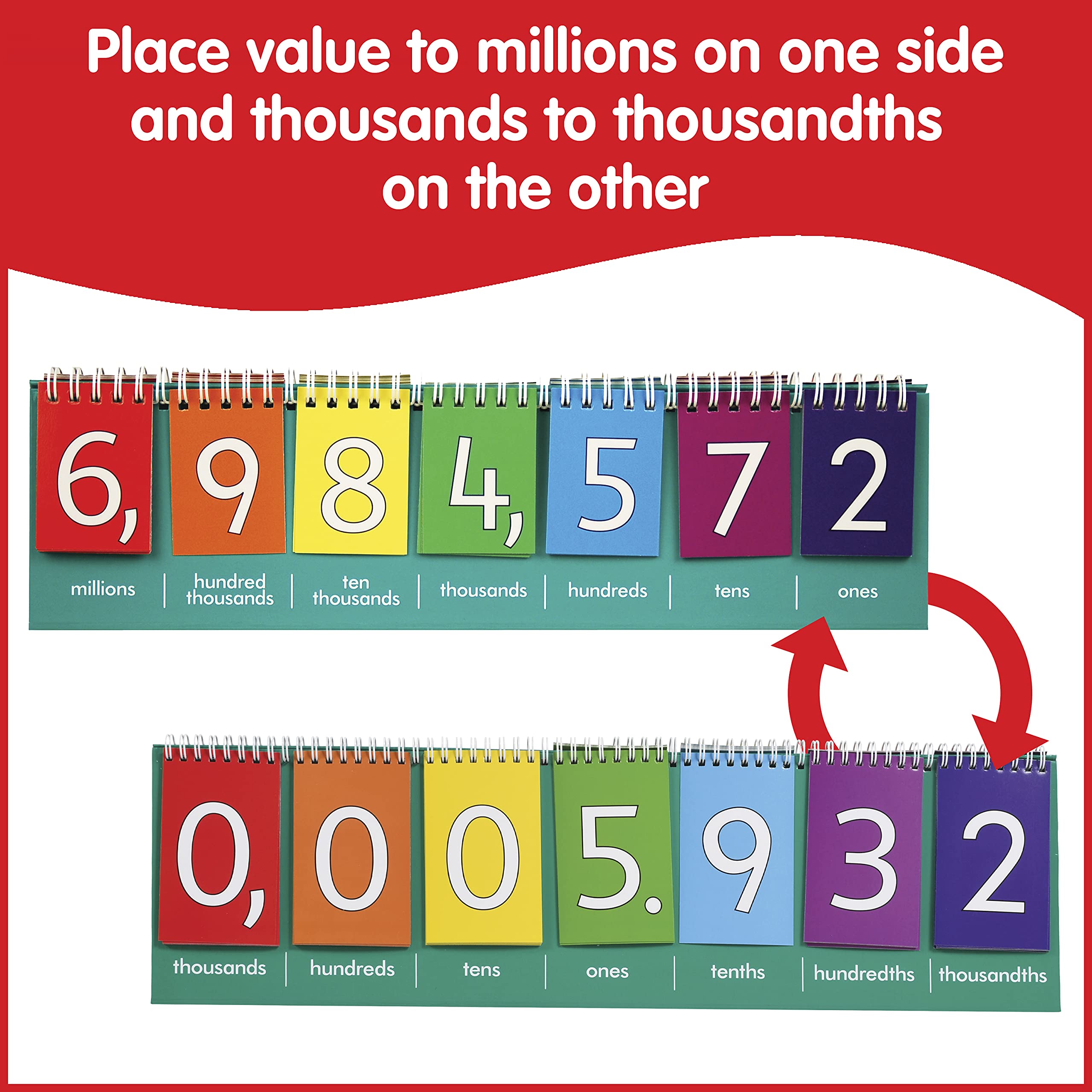 edxeducation Student Place Value Flip Chart - Millions to Ones | Double-Sided Decimals | Color-Coded 2