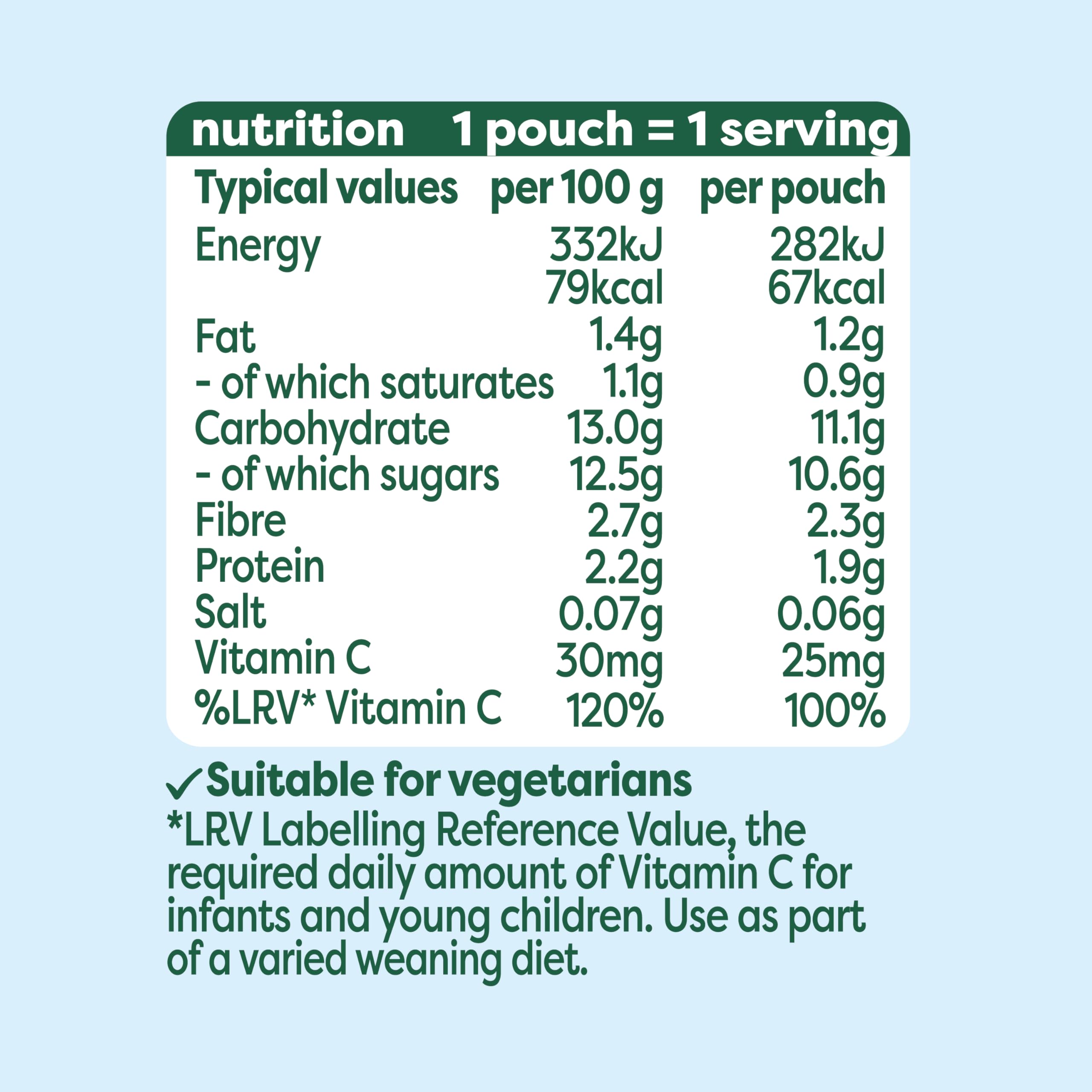 Heinz Baby Food Blueberry, Coconut & Oat with Immunity Support Pouch (6x85g) 2