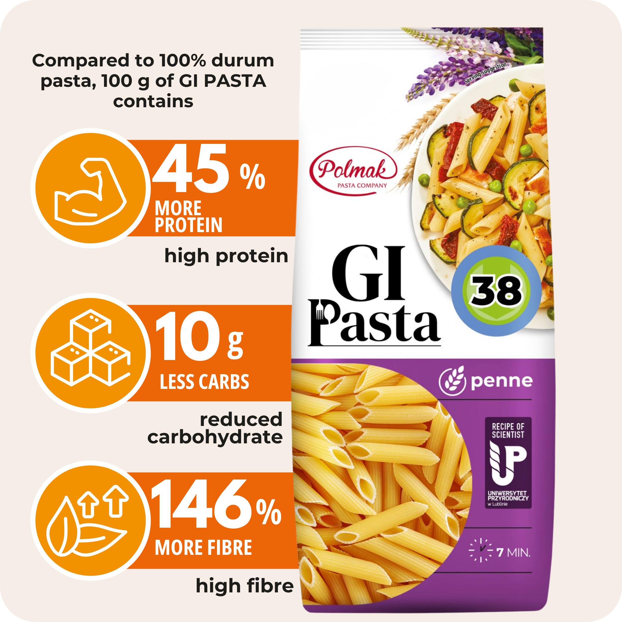 GI Pasta Penne - High Protein | Low Glycaemic Index 38 | High Fibre | 250g 2
